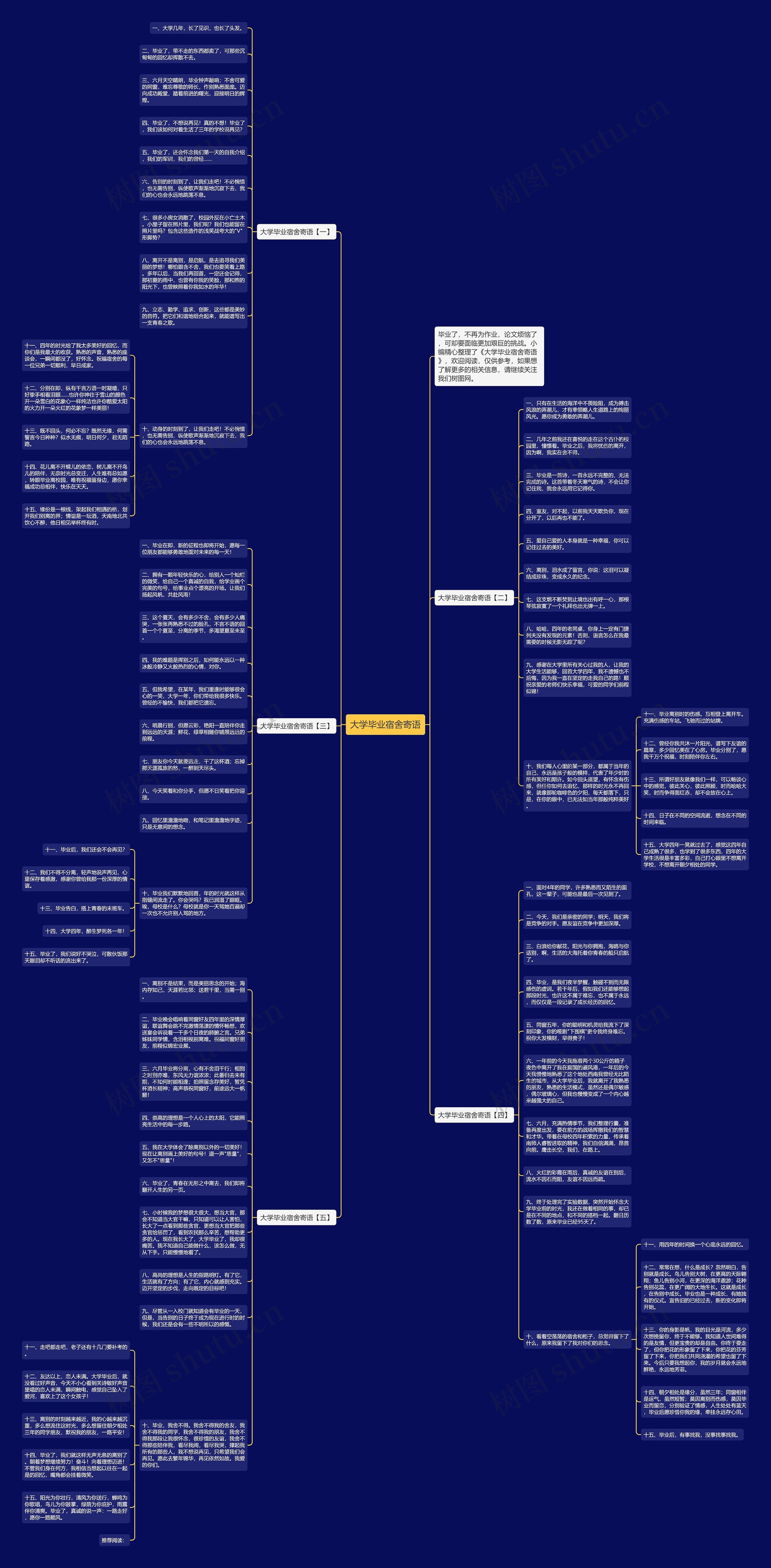 大学毕业宿舍寄语思维导图