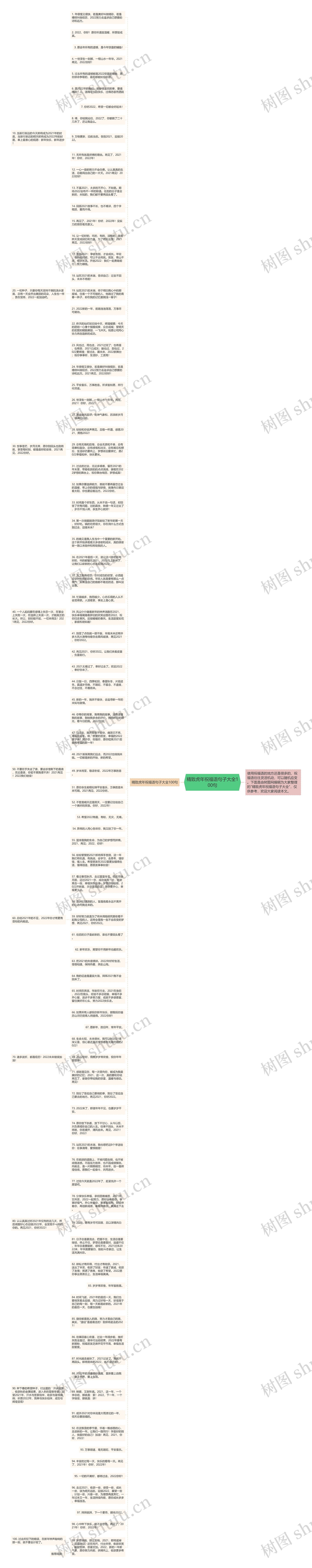 精致虎年祝福语句子大全100句思维导图