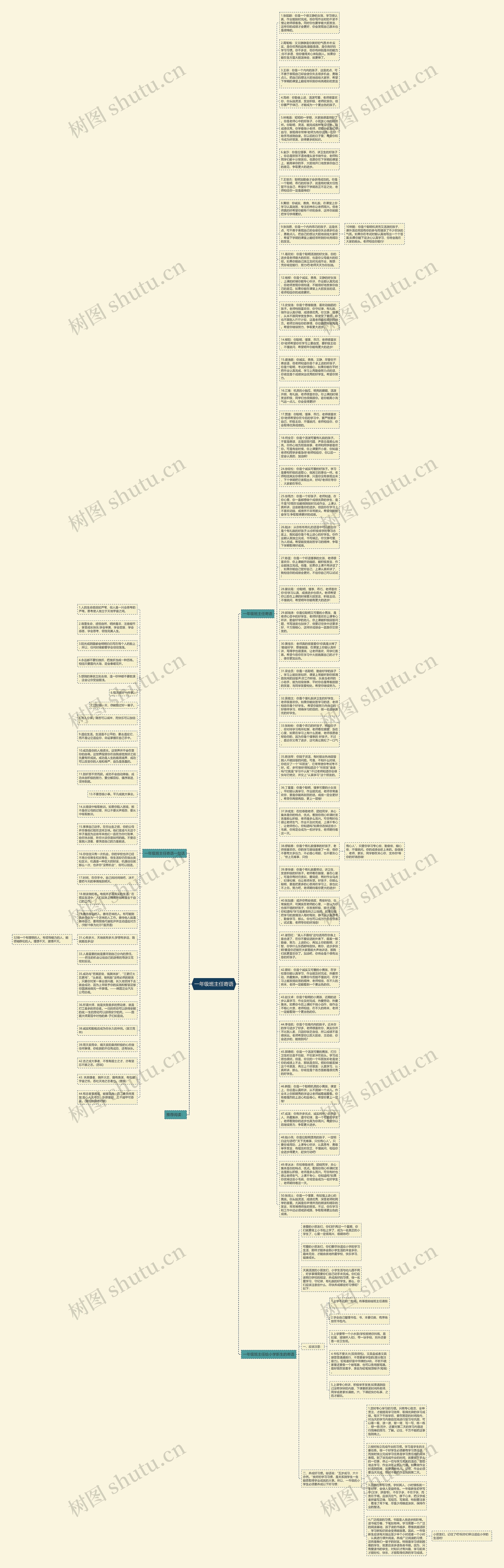 一年级班主任寄语思维导图
