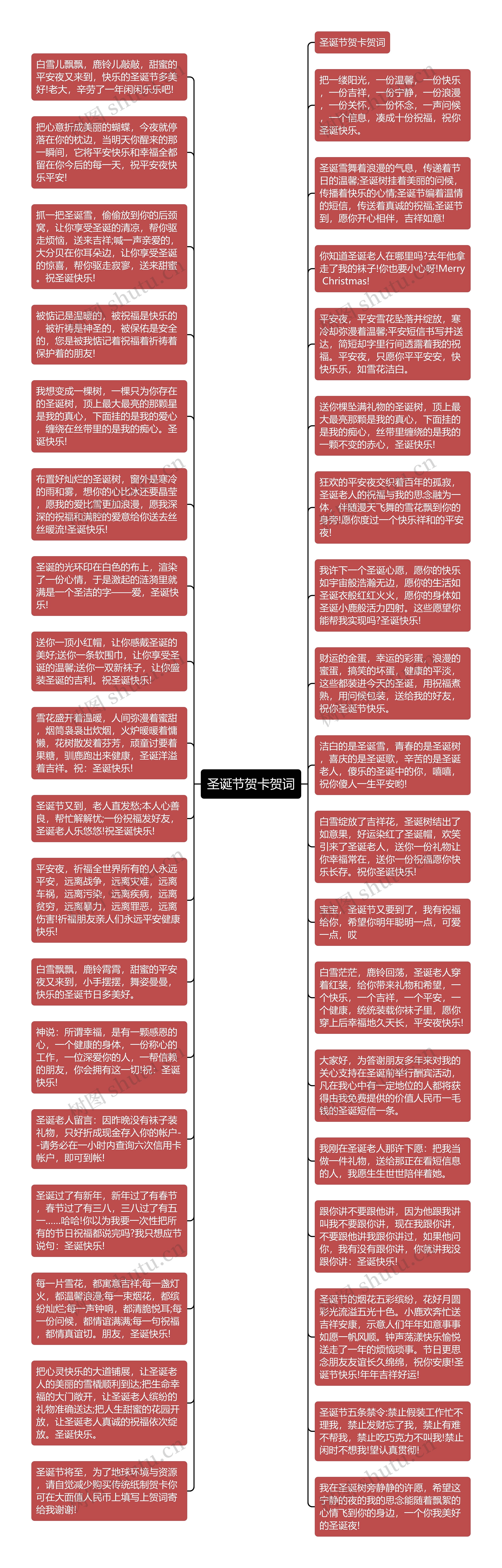 圣诞节贺卡贺词思维导图