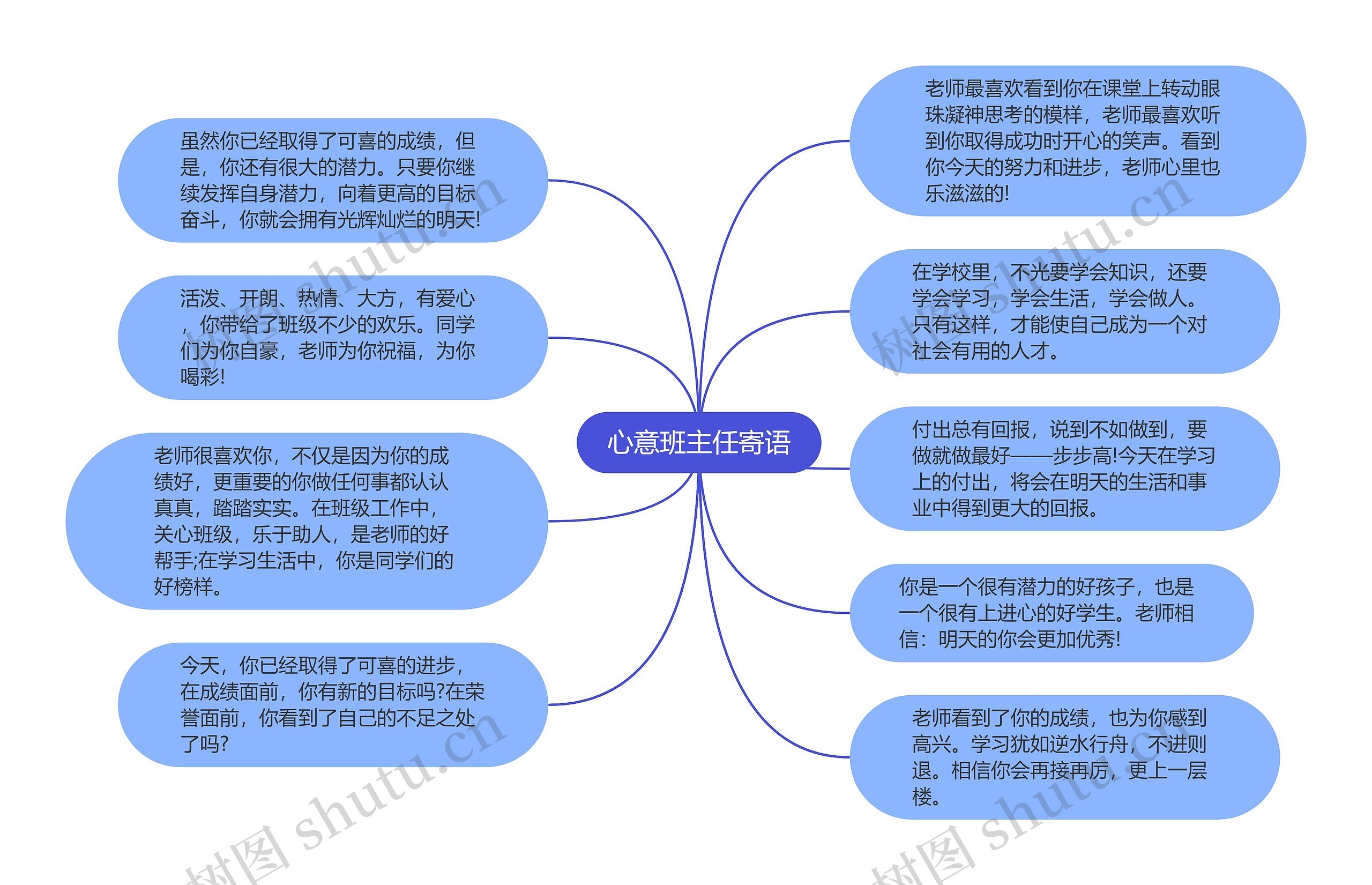 心意班主任寄语思维导图