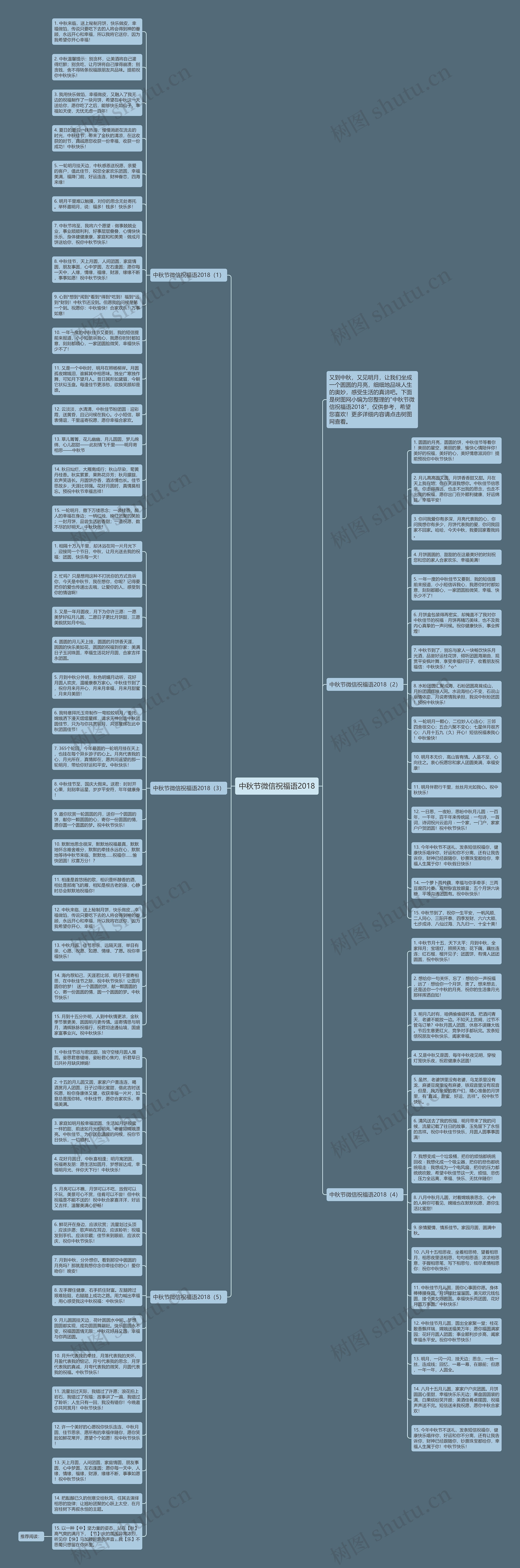 中秋节微信祝福语2018思维导图