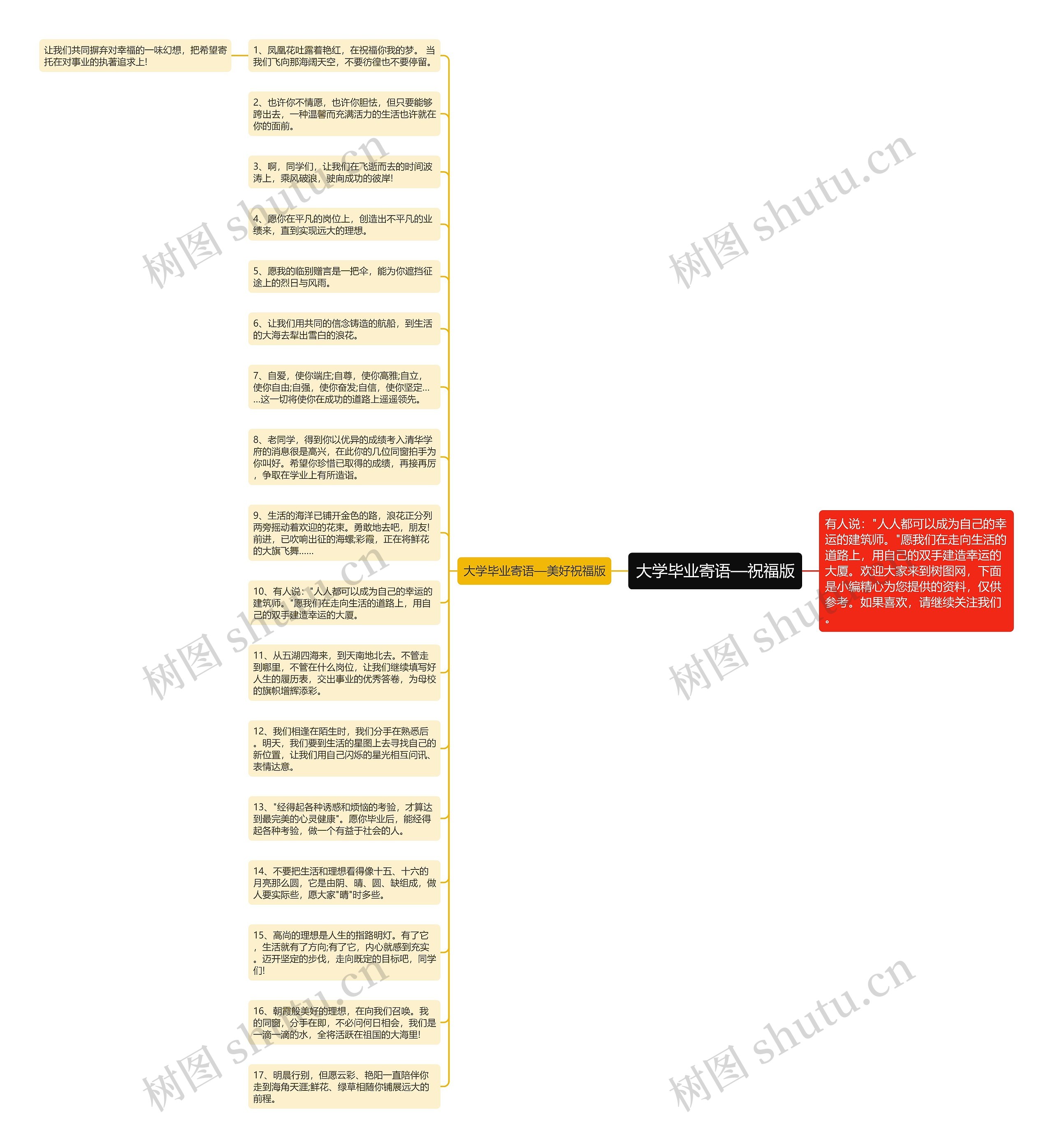 大学毕业寄语—祝福版思维导图