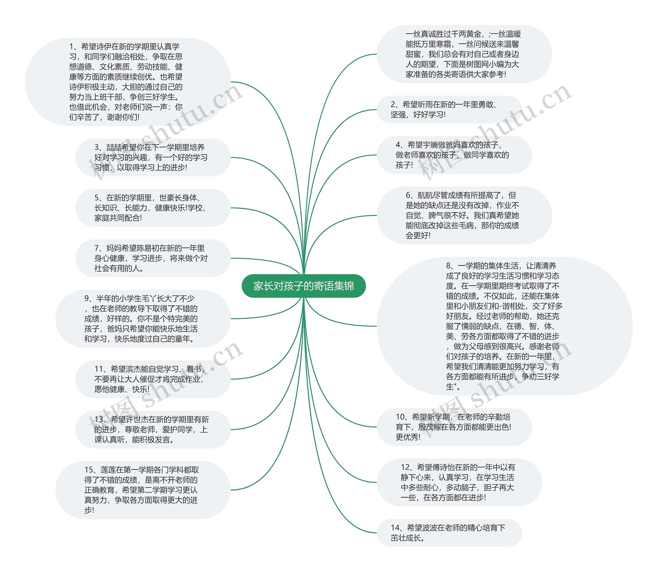 家长对孩子的寄语集锦