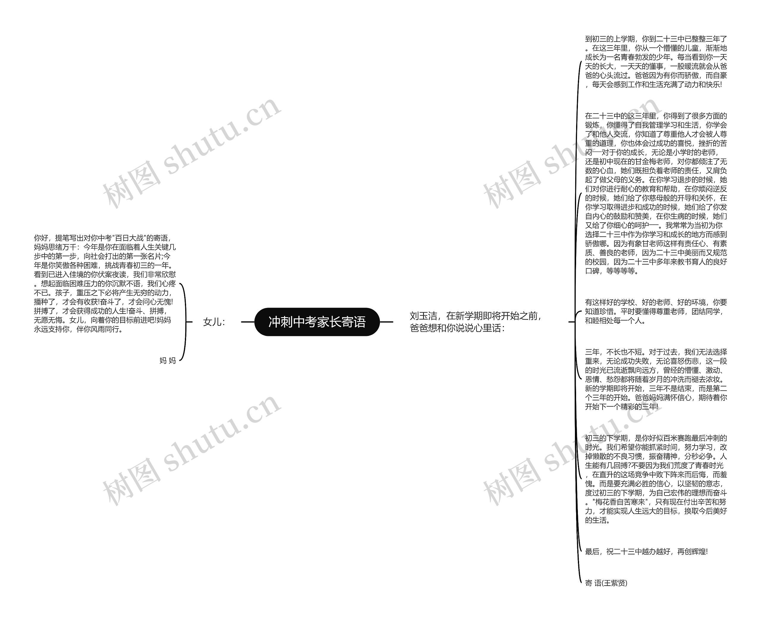 冲刺中考家长寄语思维导图