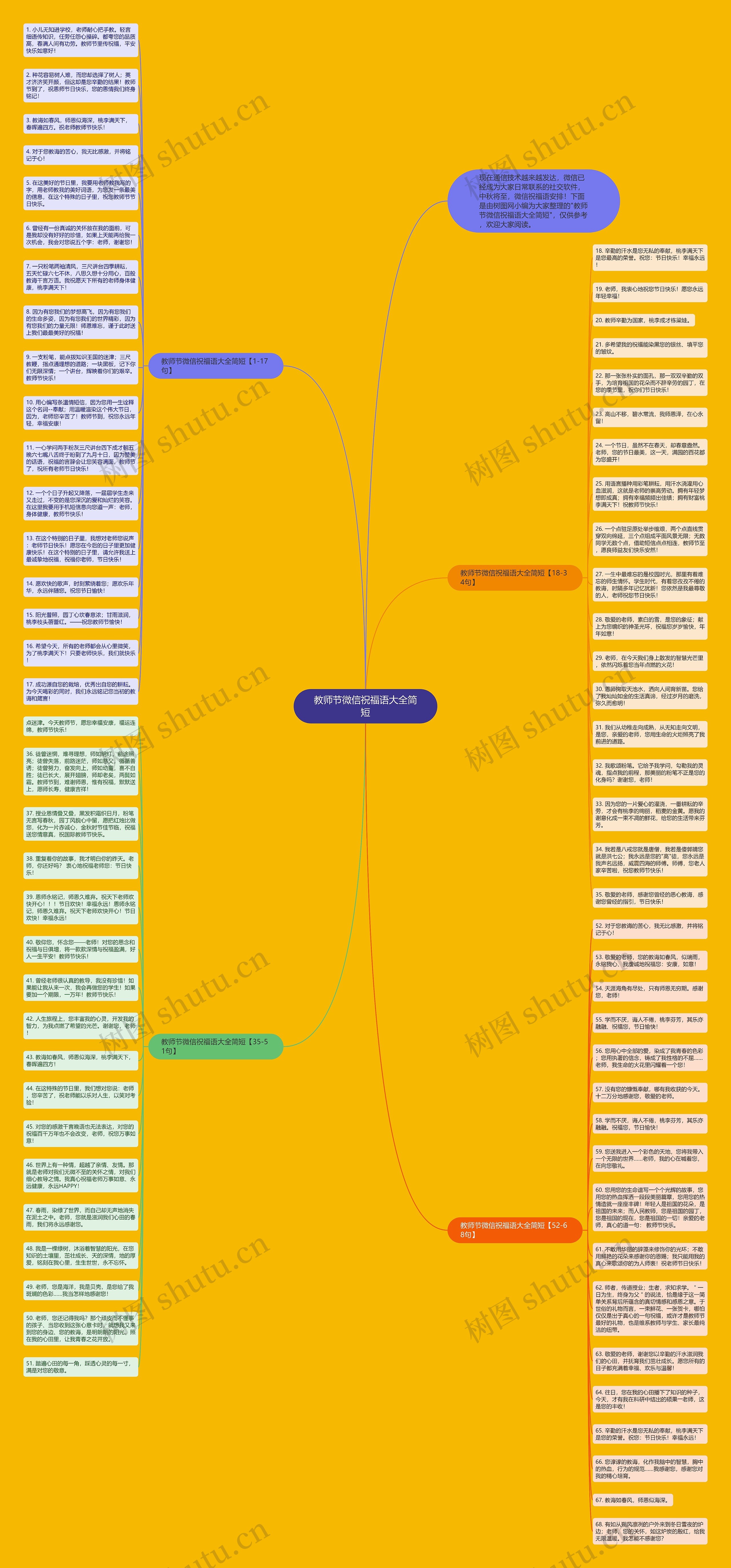 教师节微信祝福语大全简短思维导图