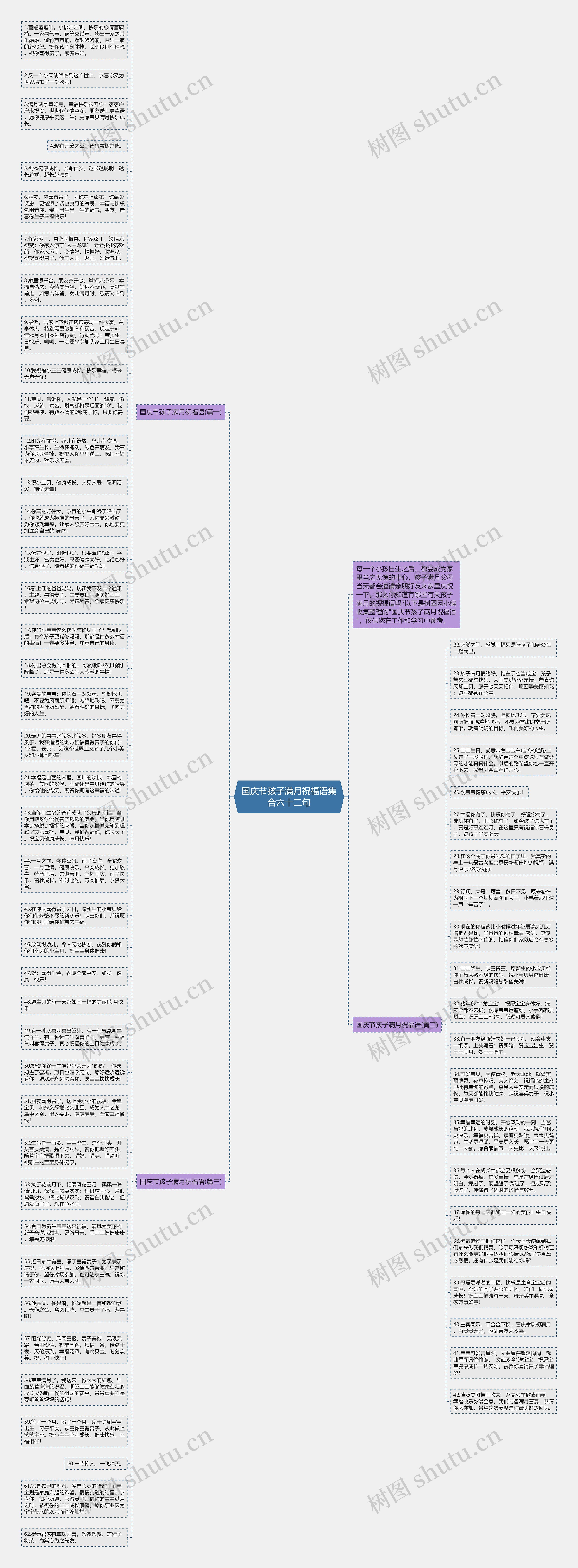 国庆节孩子满月祝福语集合六十二句