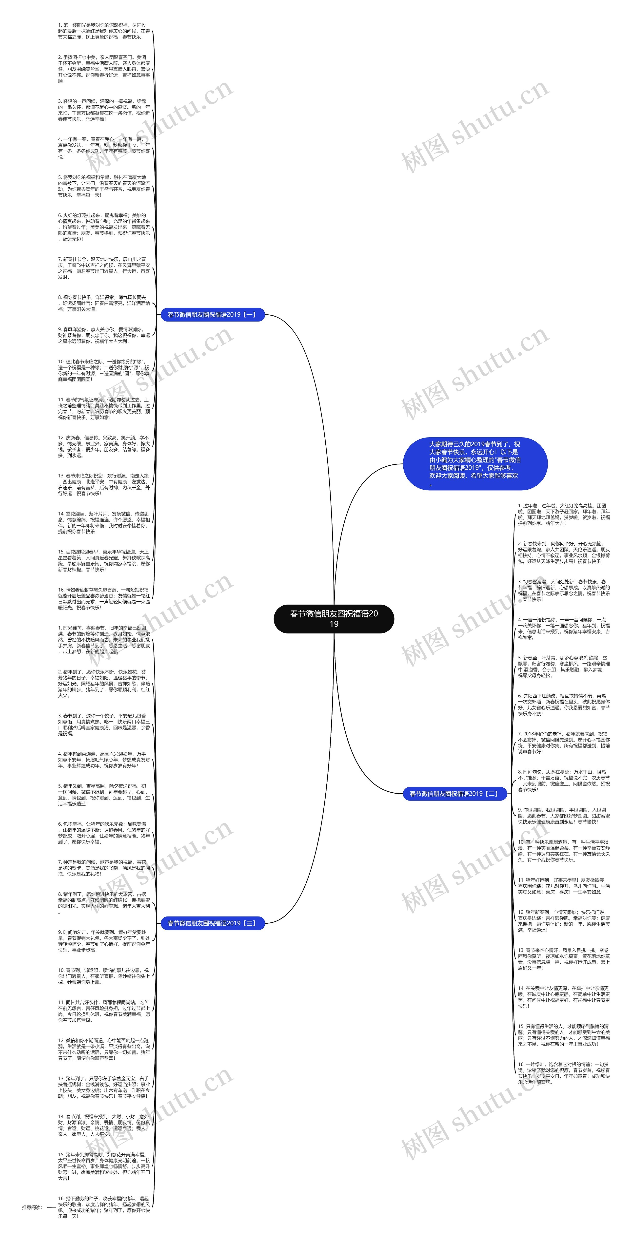 春节微信朋友圈祝福语2019思维导图