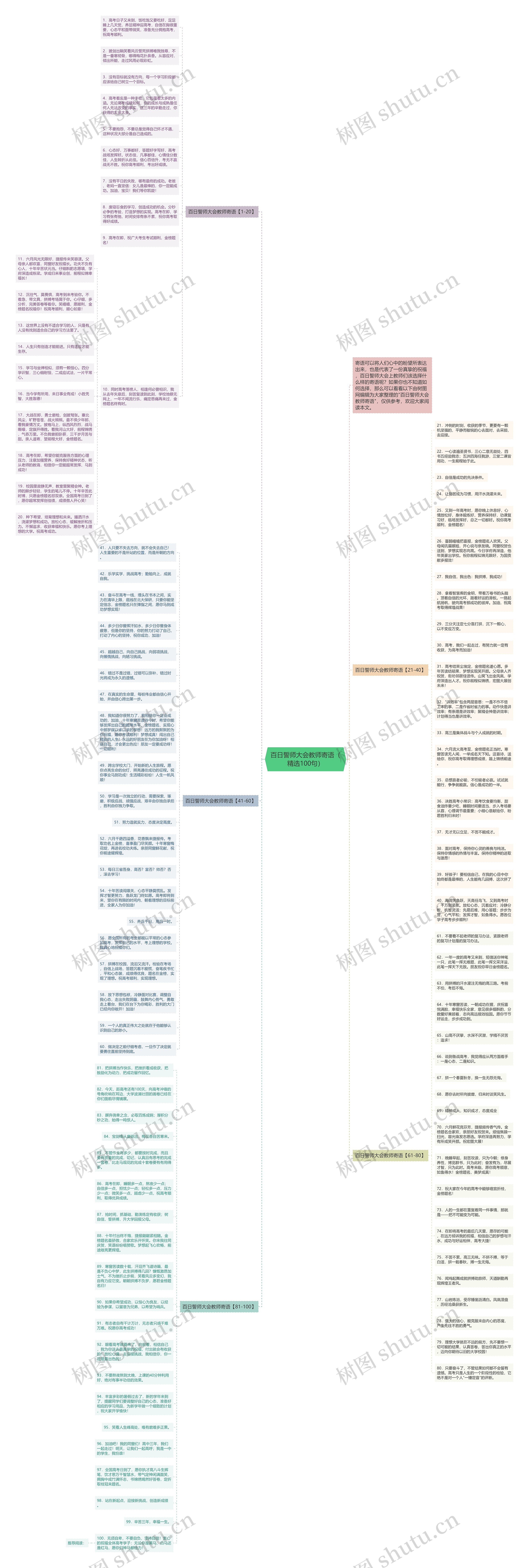 百日誓师大会教师寄语（精选100句）思维导图