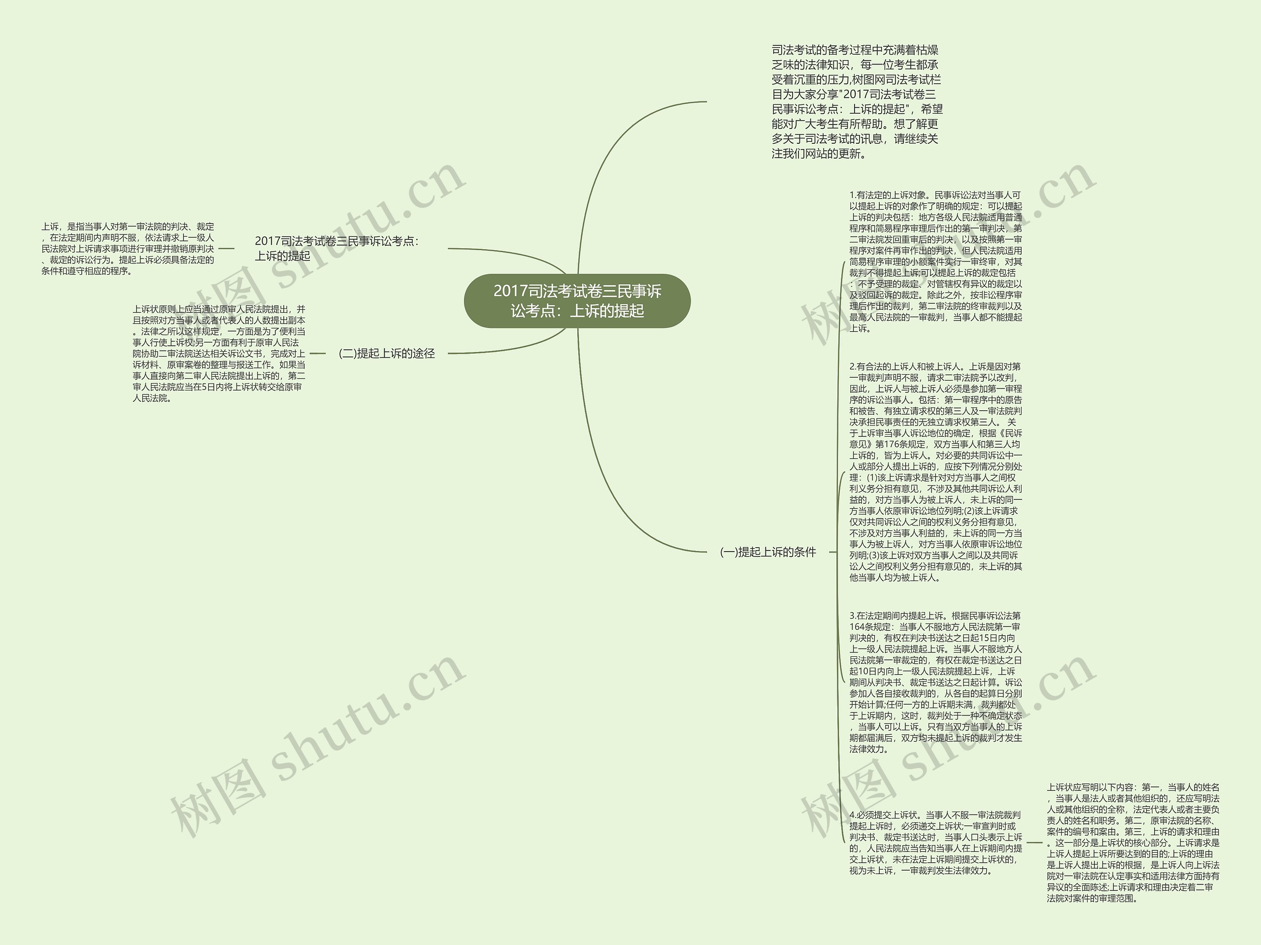 2017司法考试卷三民事诉讼考点：上诉的提起思维导图