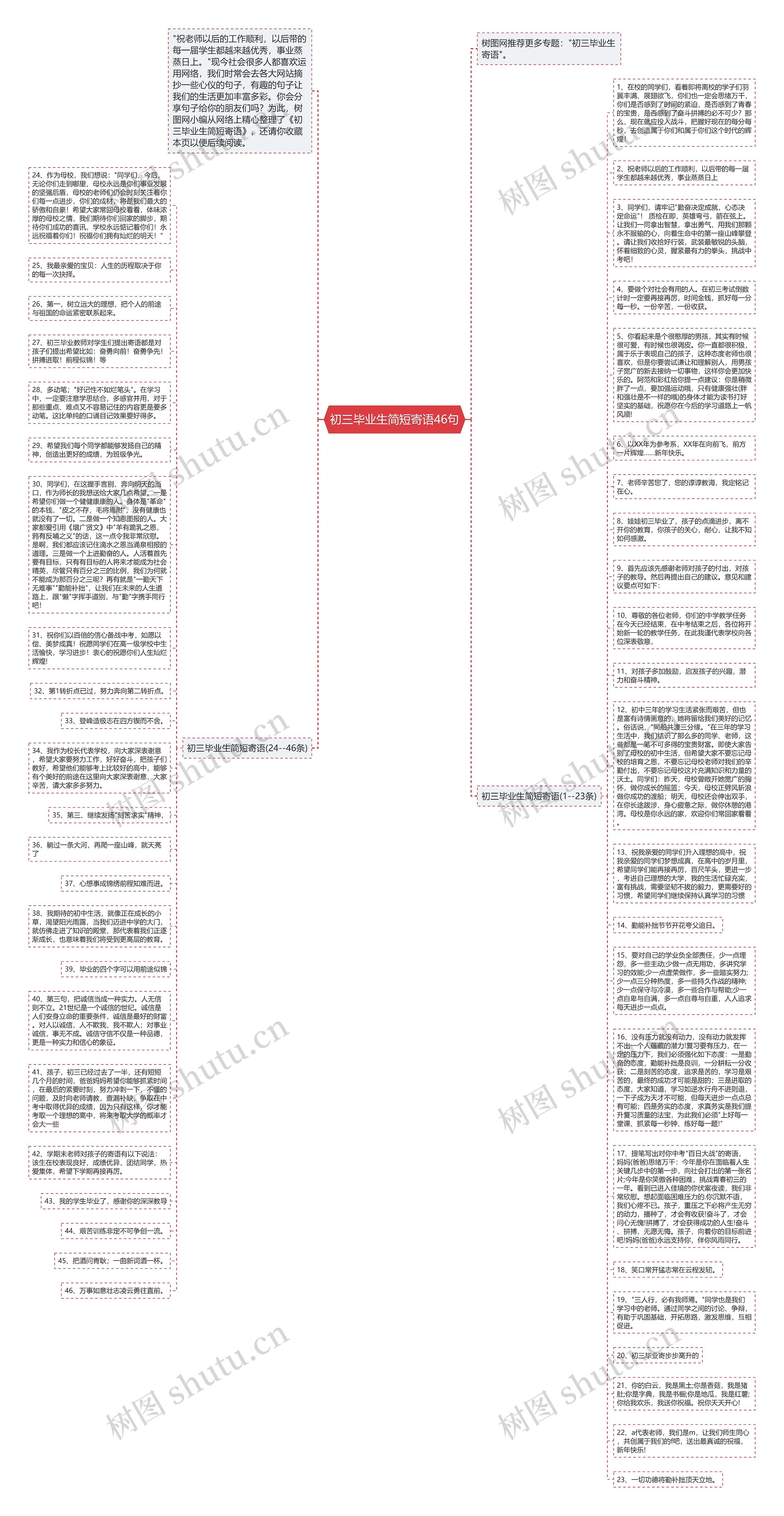 初三毕业生简短寄语46句思维导图