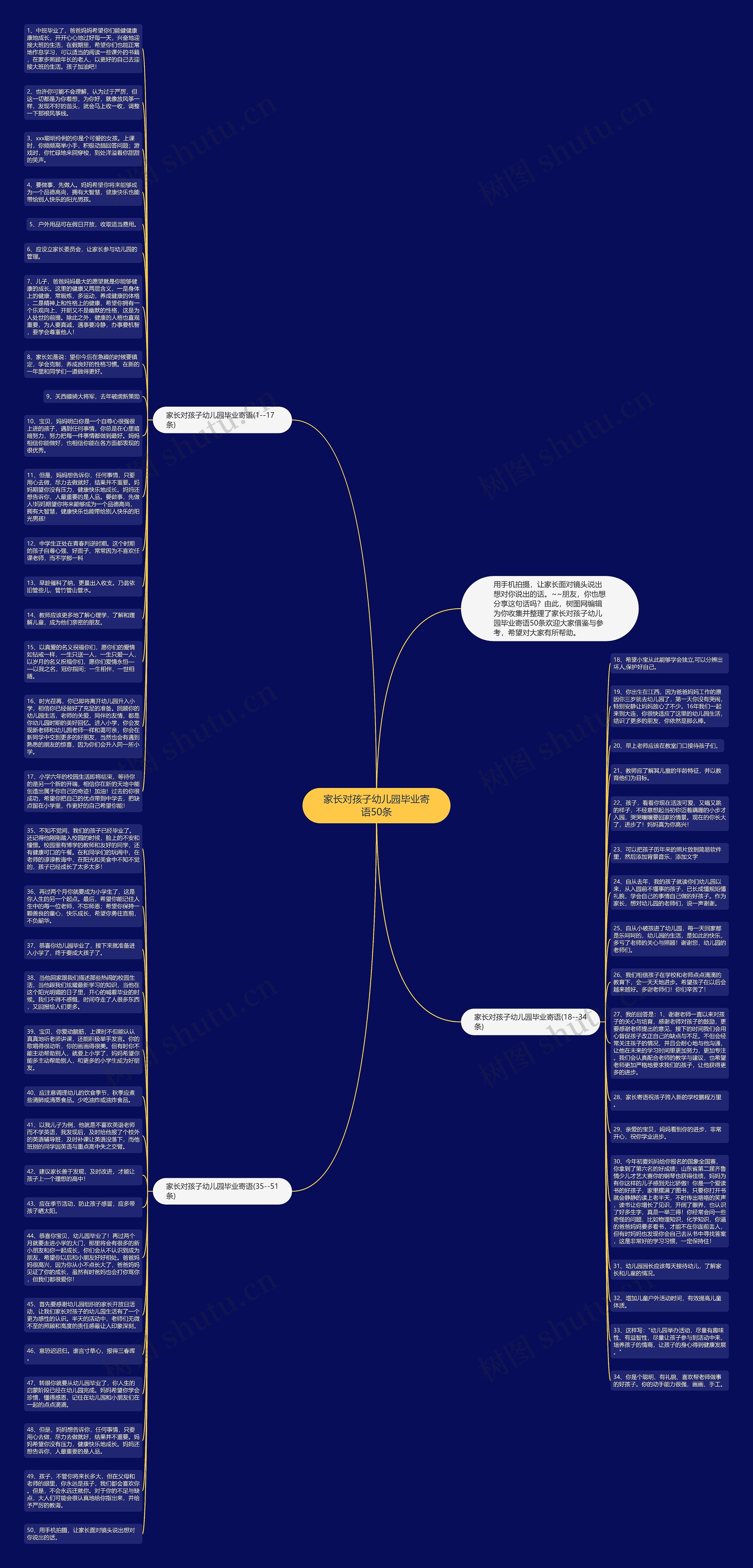家长对孩子幼儿园毕业寄语50条思维导图