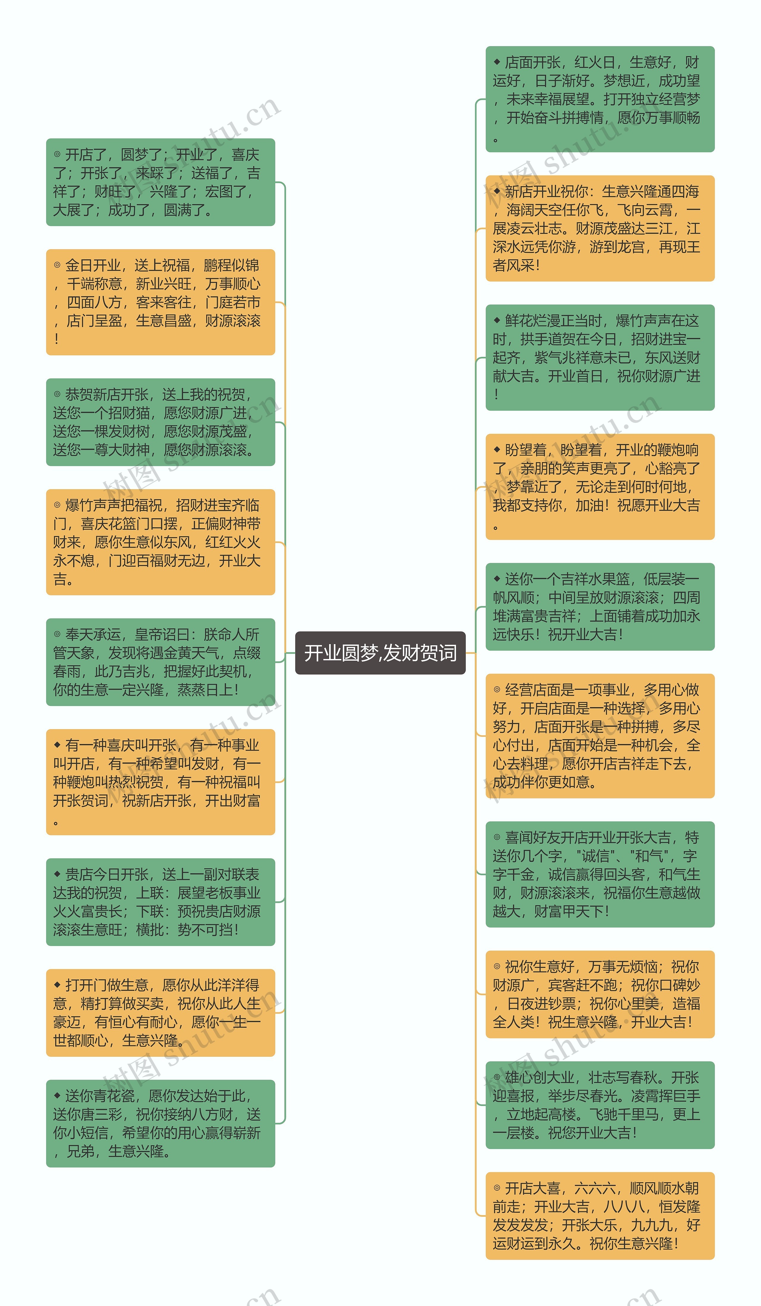 开业圆梦,发财贺词思维导图