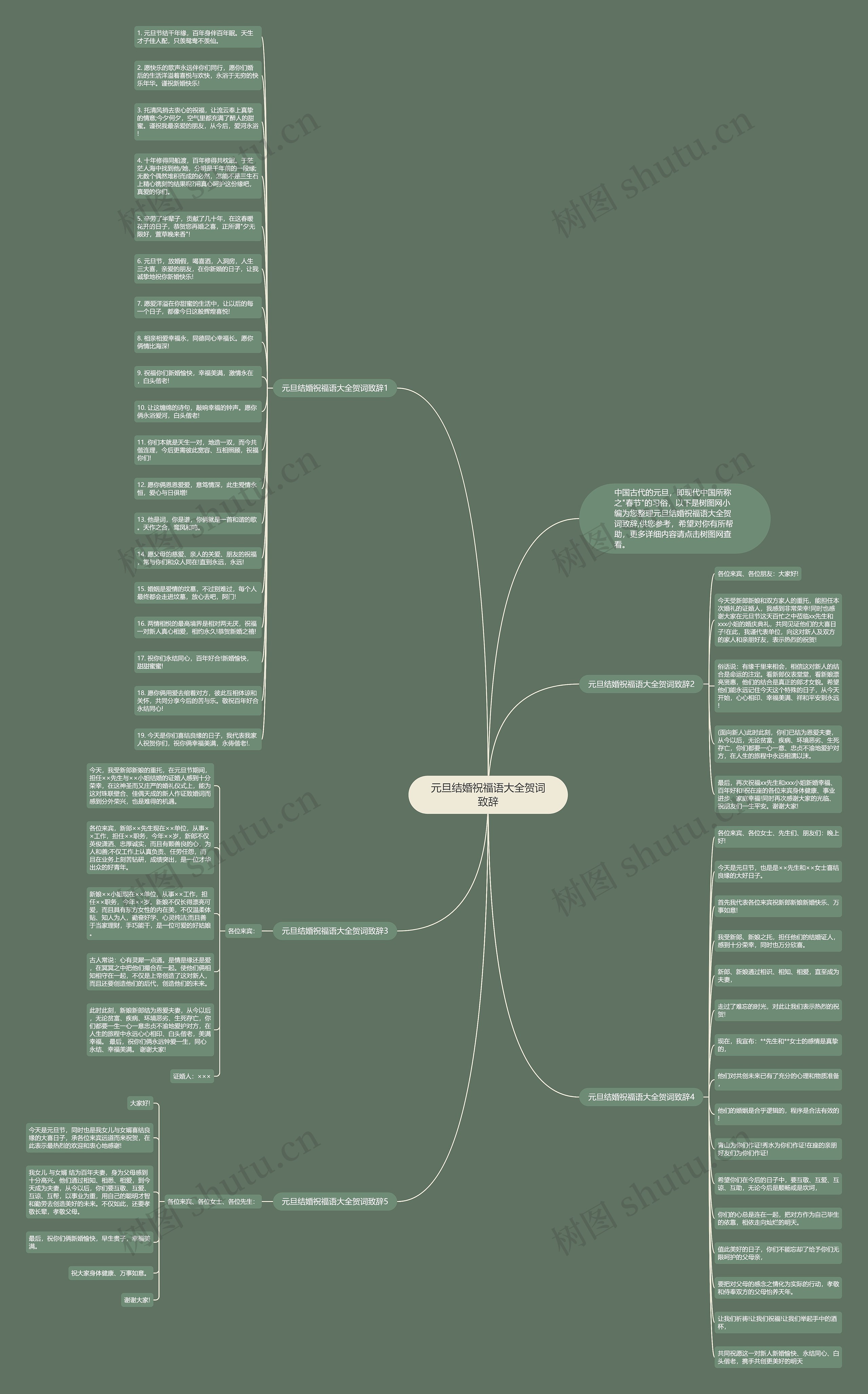 元旦结婚祝福语大全贺词致辞思维导图
