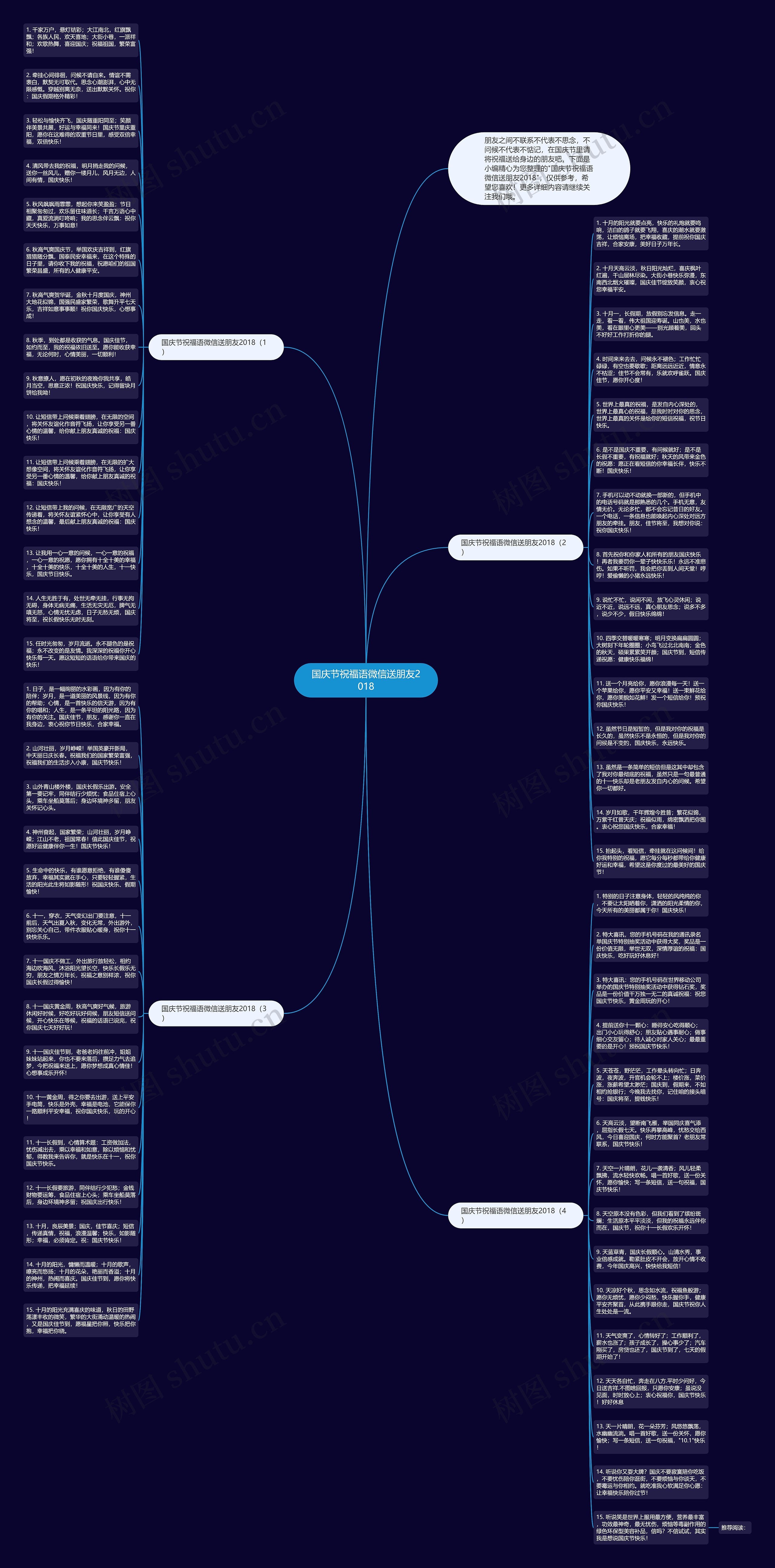 国庆节祝福语微信送朋友2018思维导图