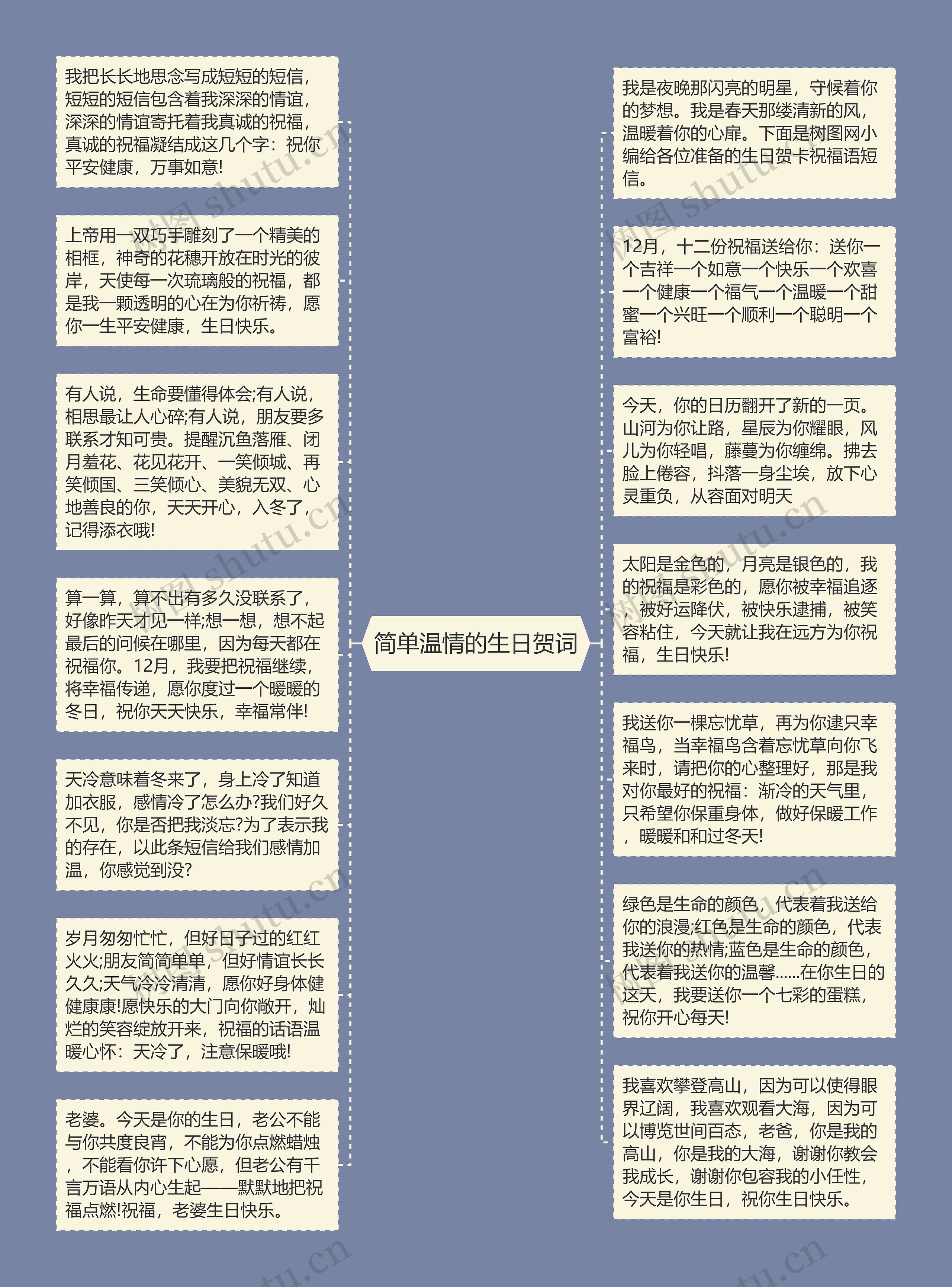 简单温情的生日贺词思维导图