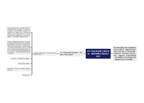 2017司法考试卷三商法考点：股份有限公司的设立条件