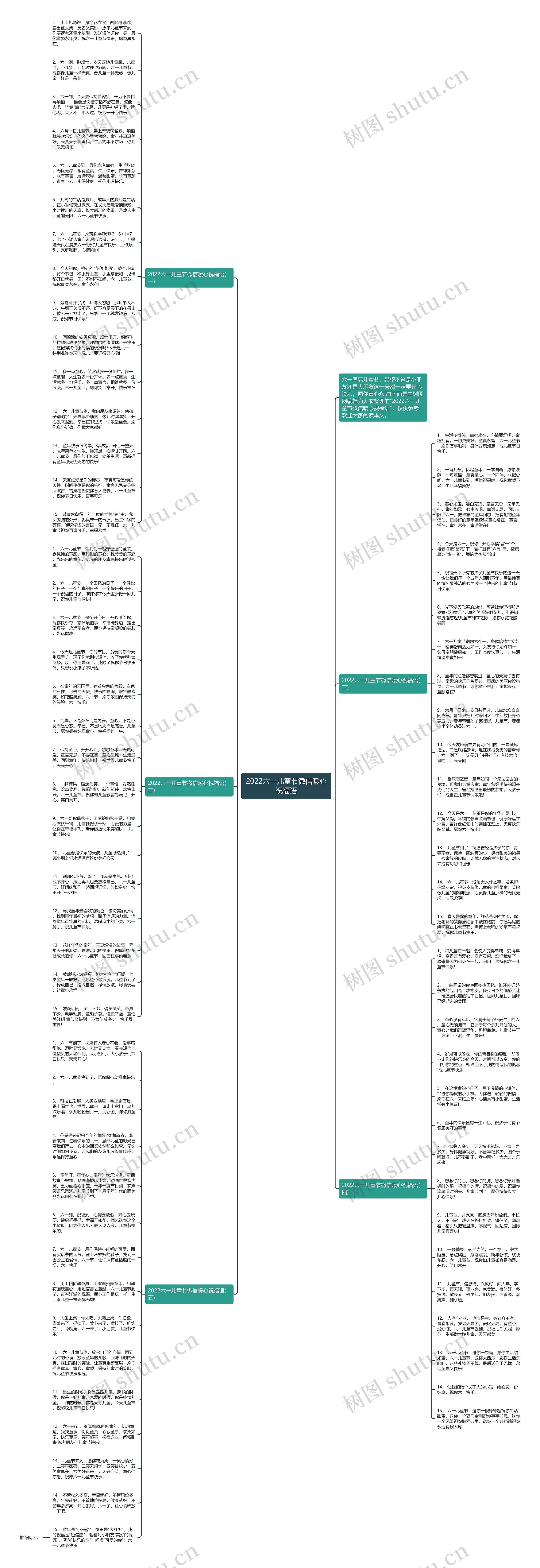 2022六一儿童节微信暖心祝福语思维导图