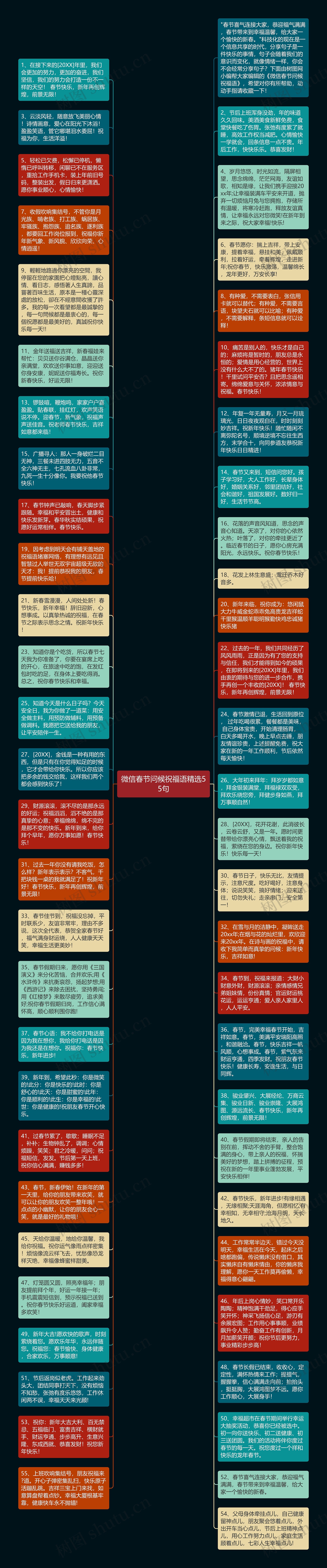 微信春节问候祝福语精选55句思维导图