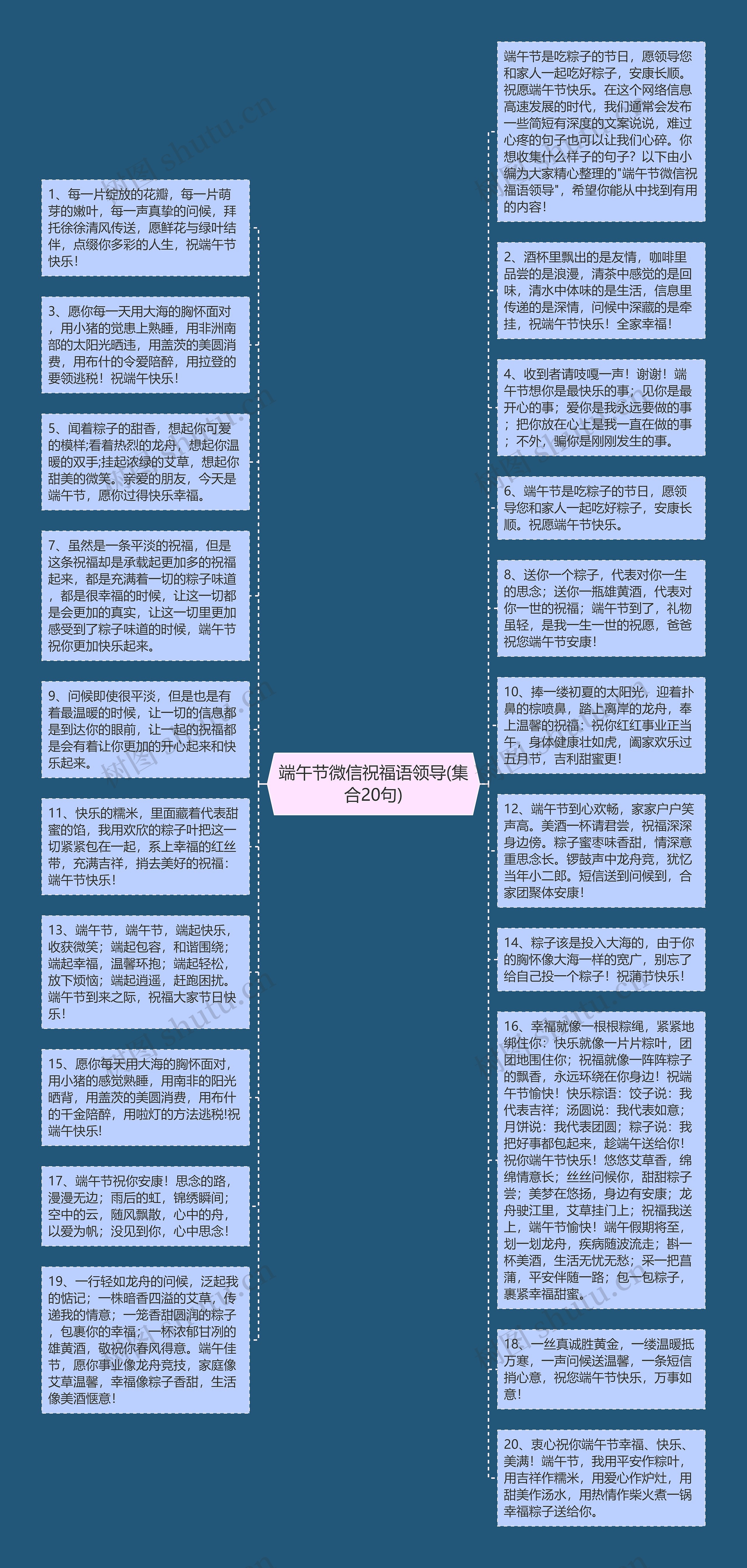 端午节微信祝福语领导(集合20句)思维导图