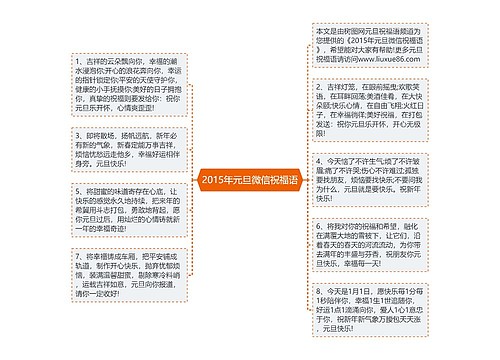 2015年元旦微信祝福语思维导图