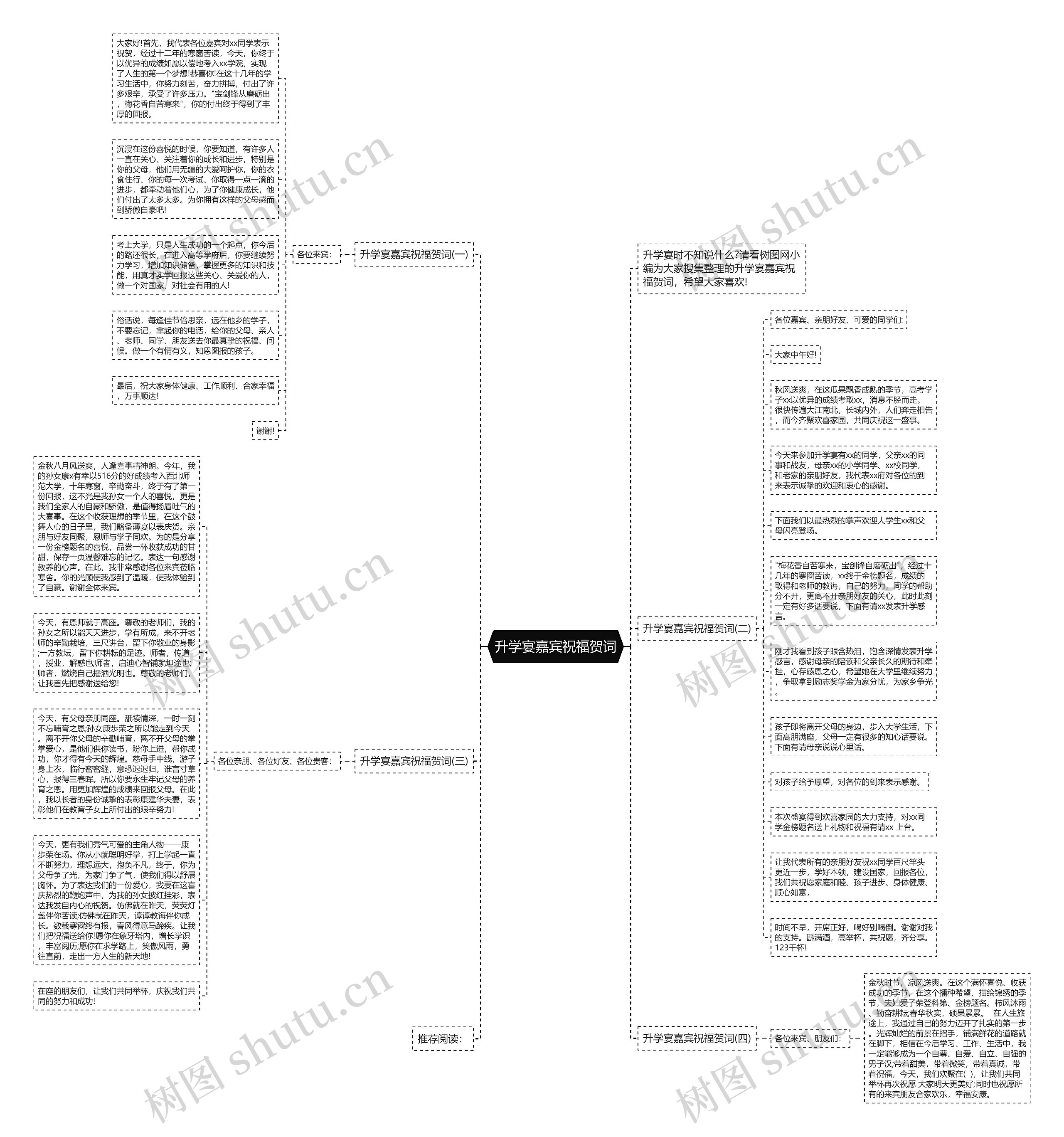 升学宴嘉宾祝福贺词思维导图