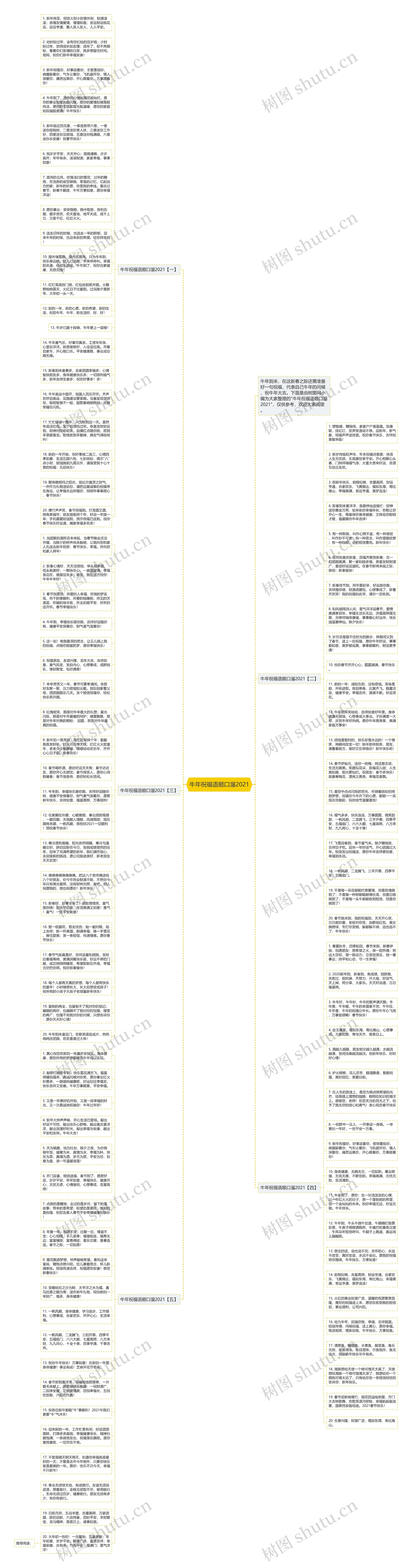 牛年祝福语顺口溜2021思维导图