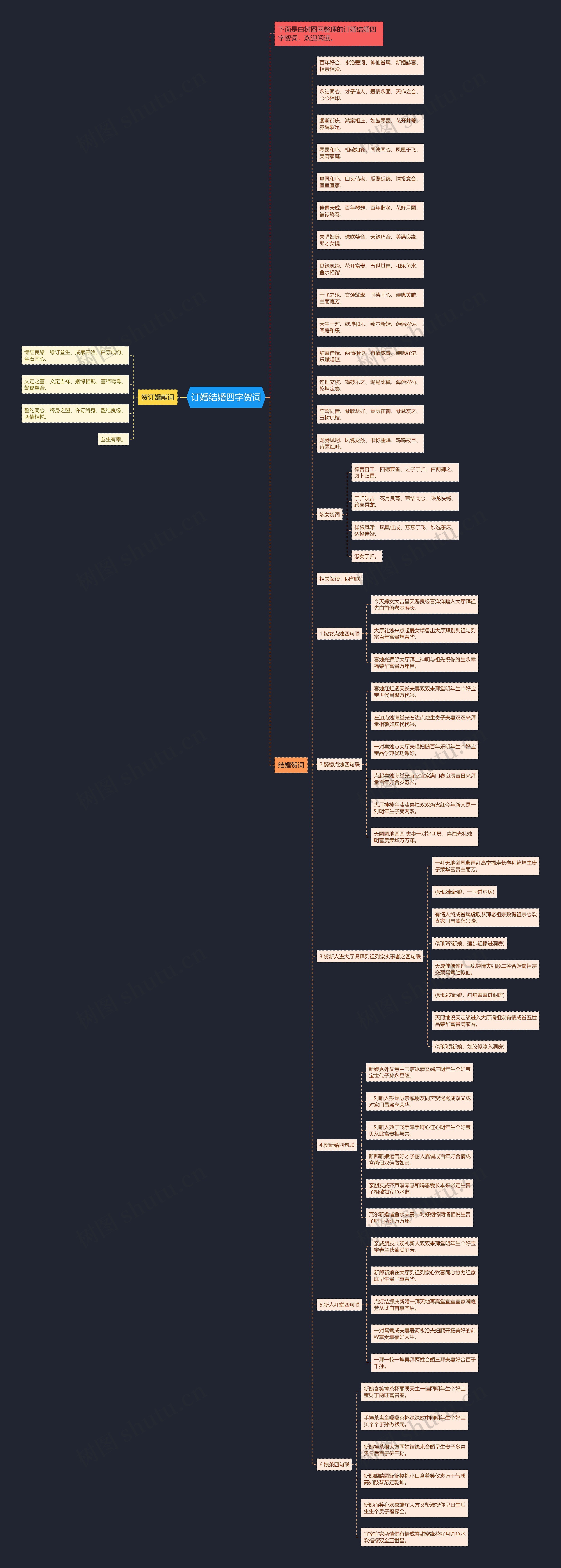 订婚结婚四字贺词思维导图
