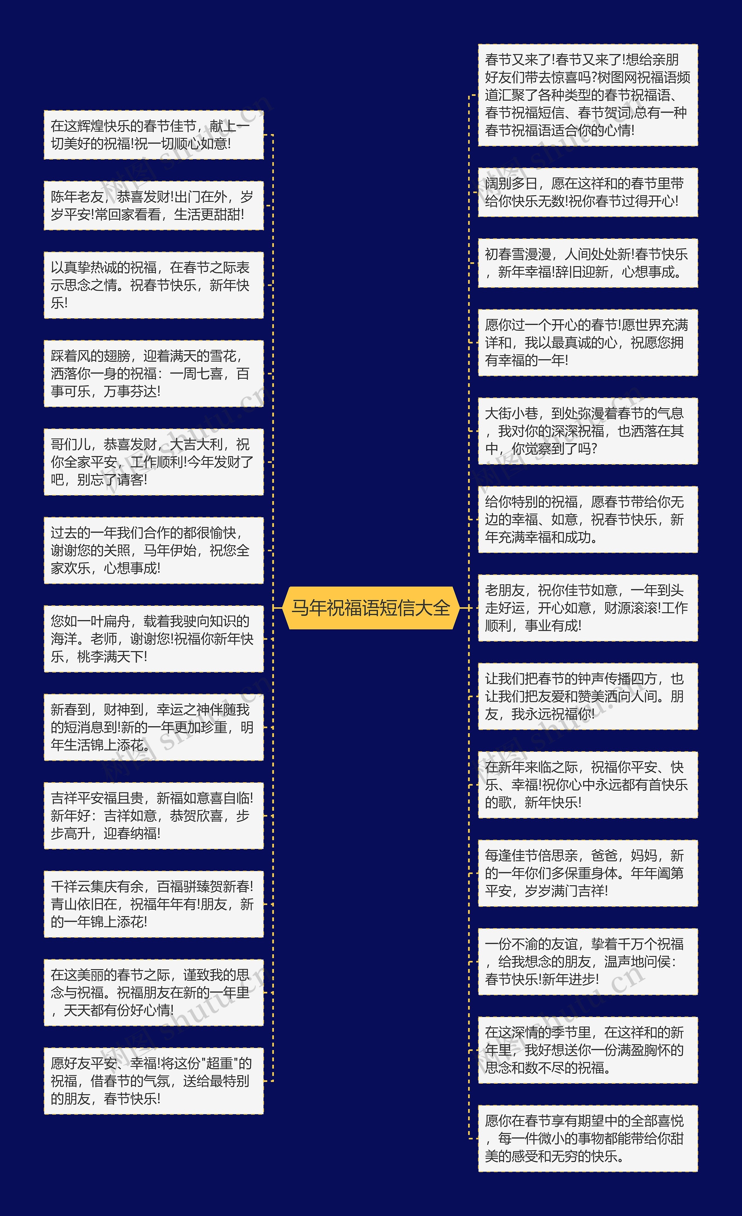 马年祝福语短信大全思维导图