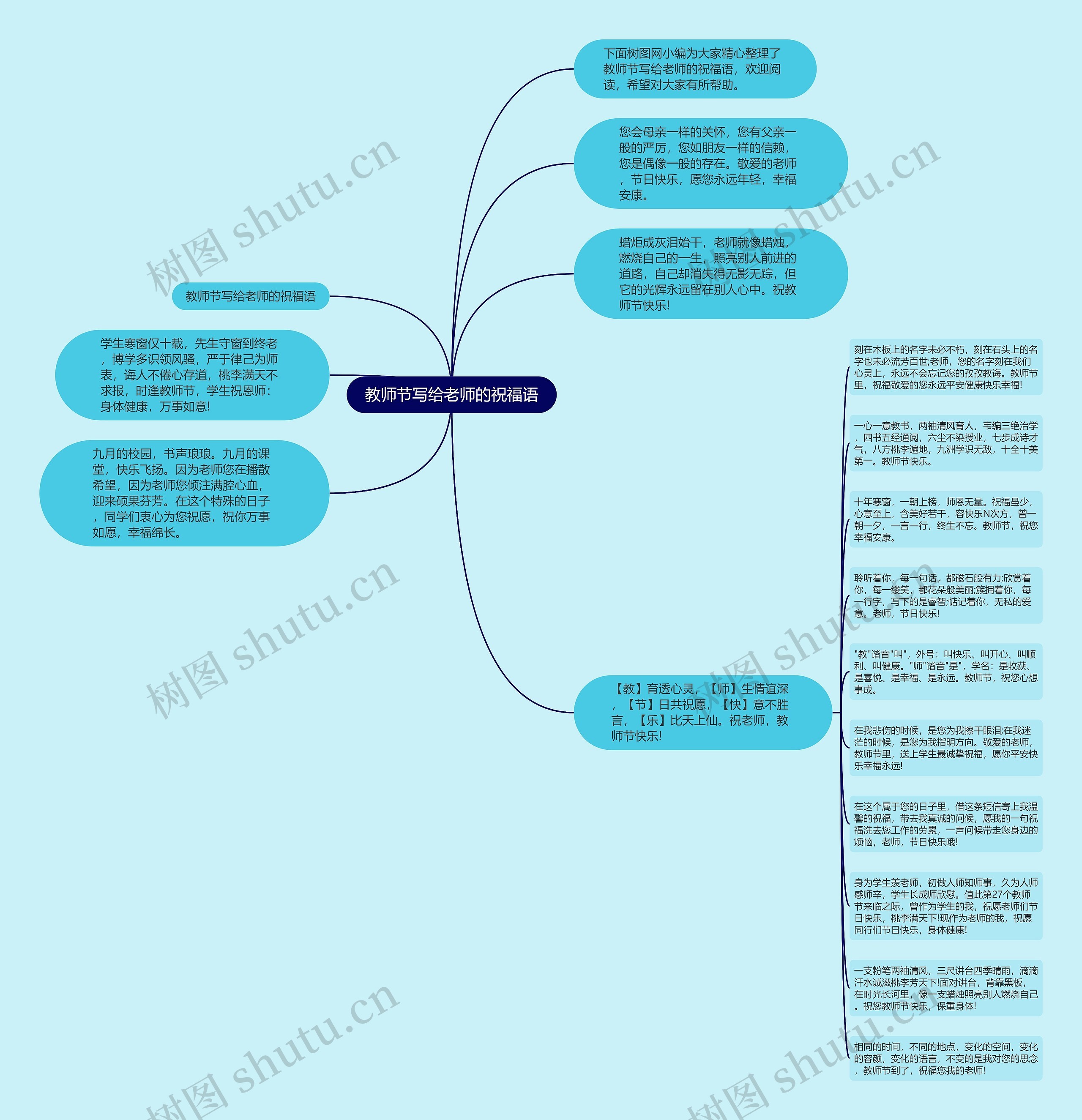 教师节写给老师的祝福语思维导图