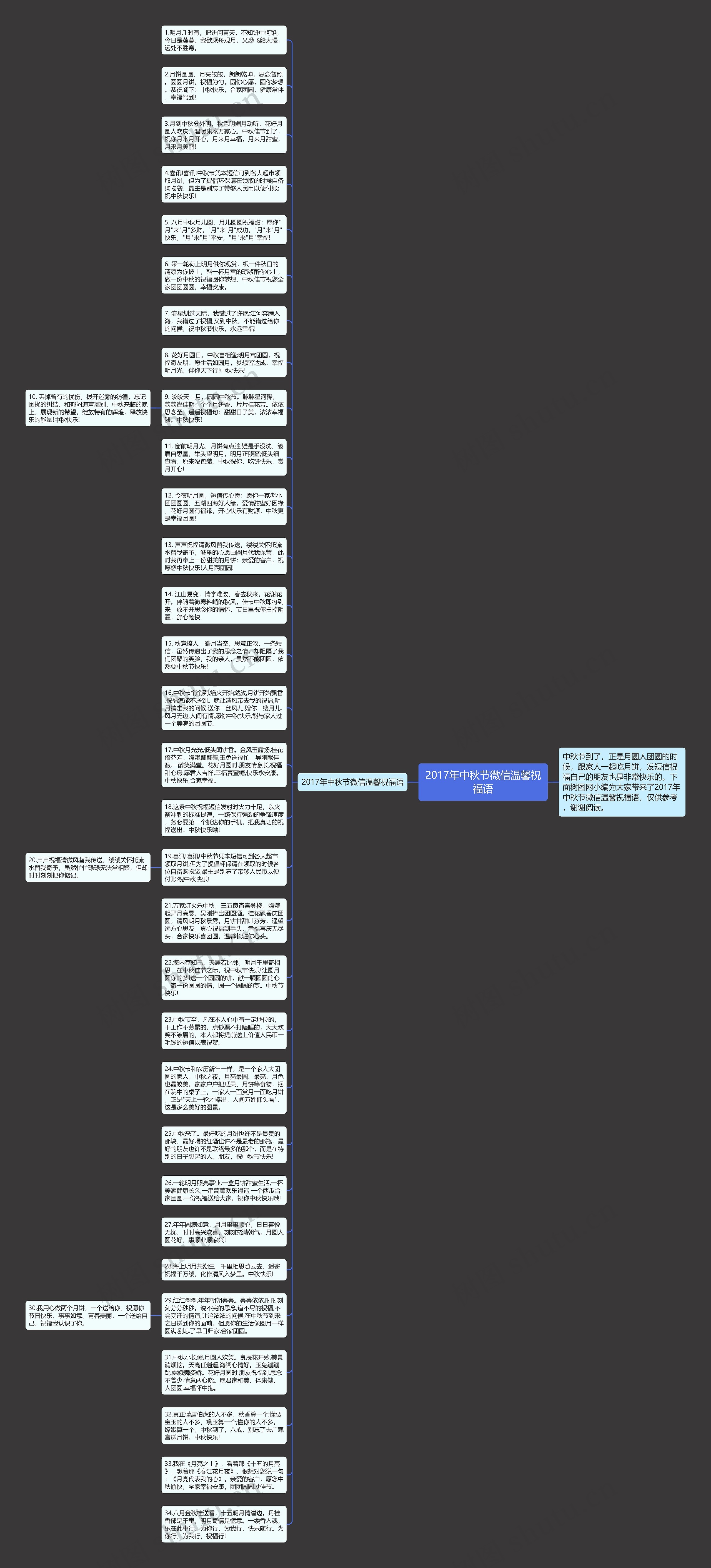 2017年中秋节微信温馨祝福语思维导图