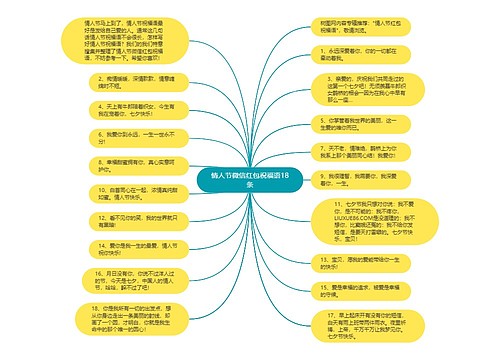 情人节微信红包祝福语18条思维导图