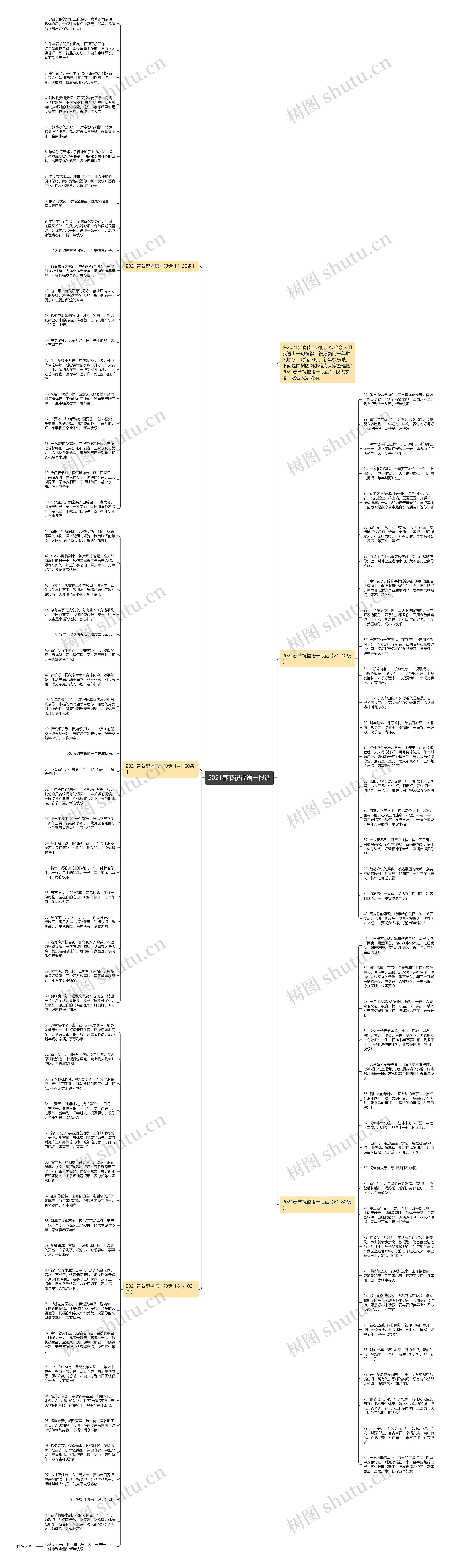 2021春节祝福语一段话思维导图