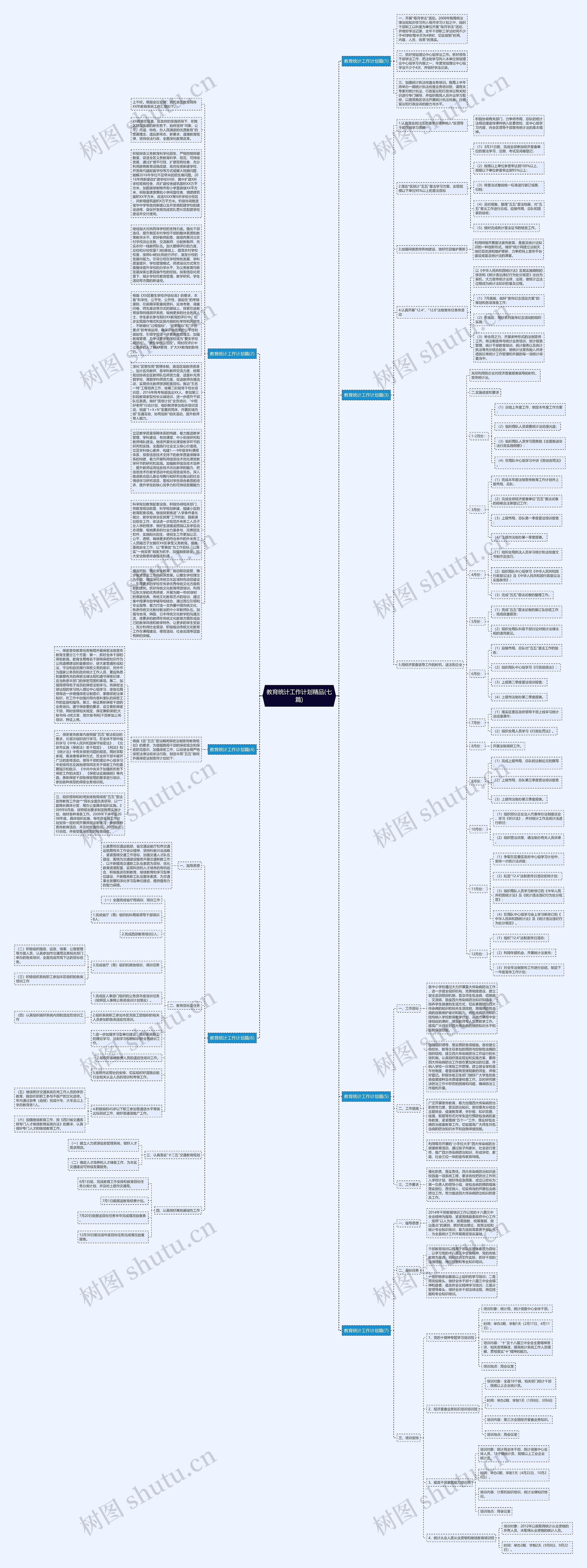 教育统计工作计划精品(七篇)思维导图