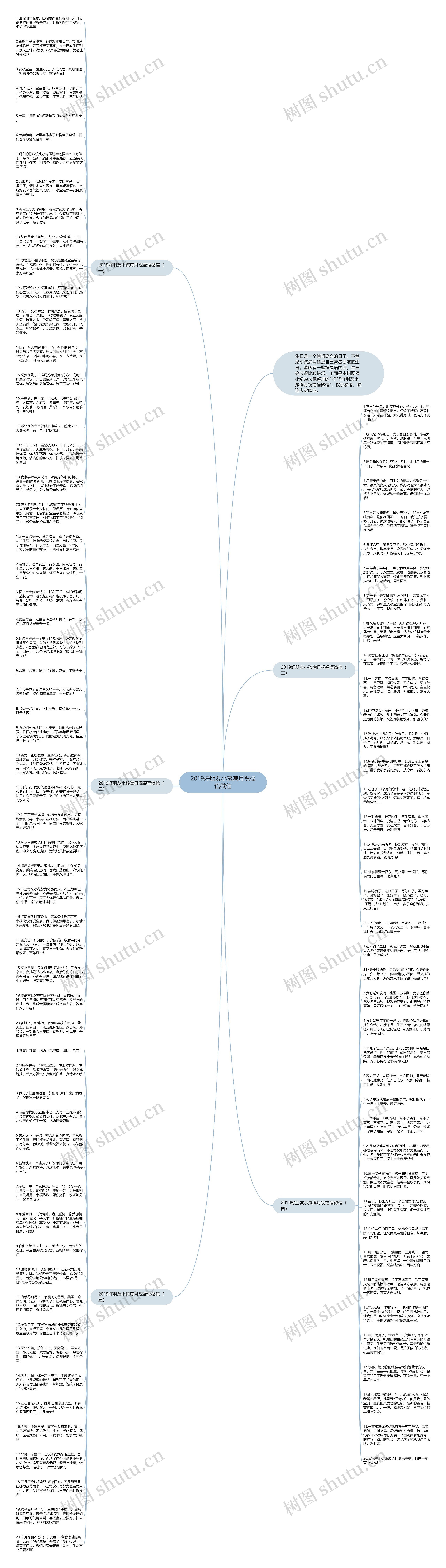 2019好朋友小孩满月祝福语微信思维导图