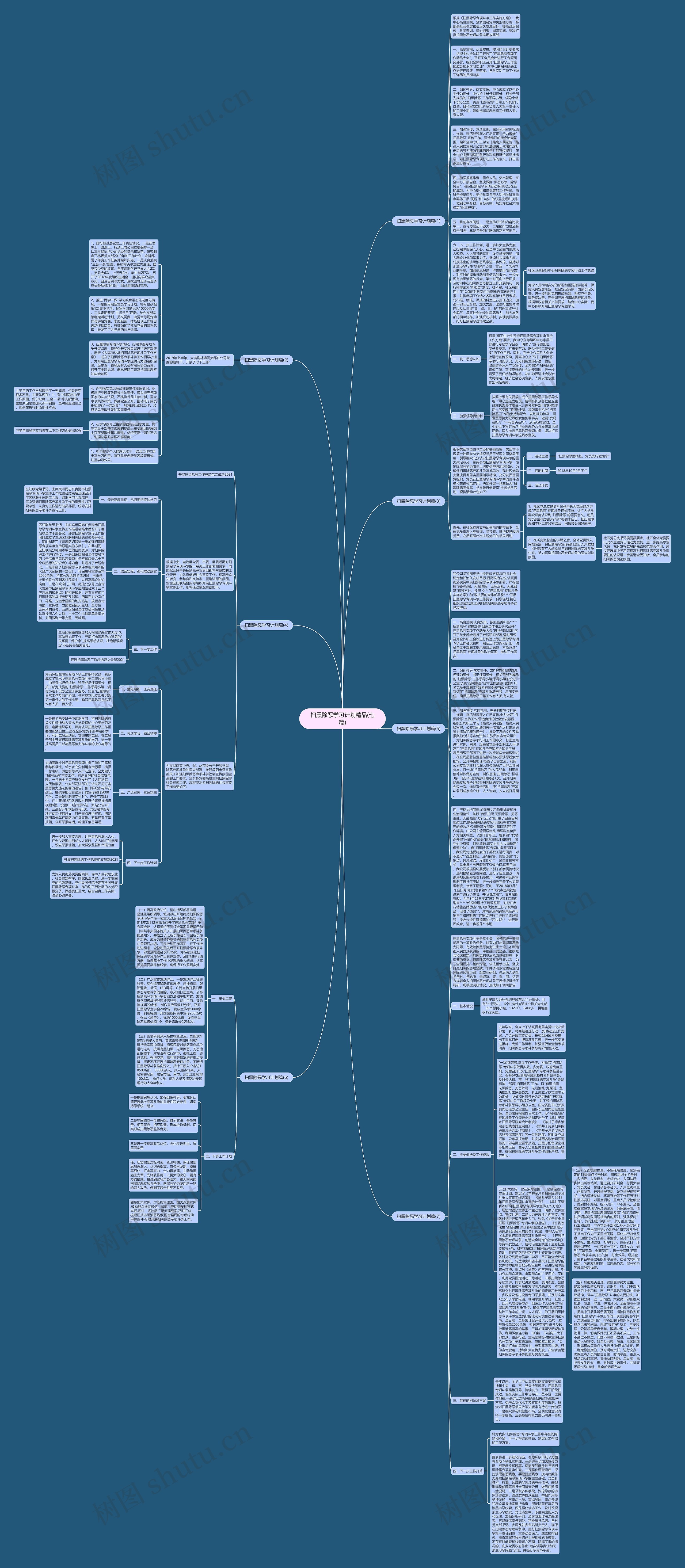 扫黑除恶学习计划精品(七篇)思维导图