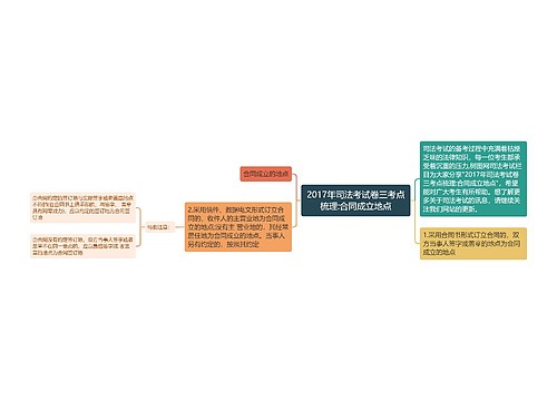 2017年司法考试卷三考点梳理:合同成立地点