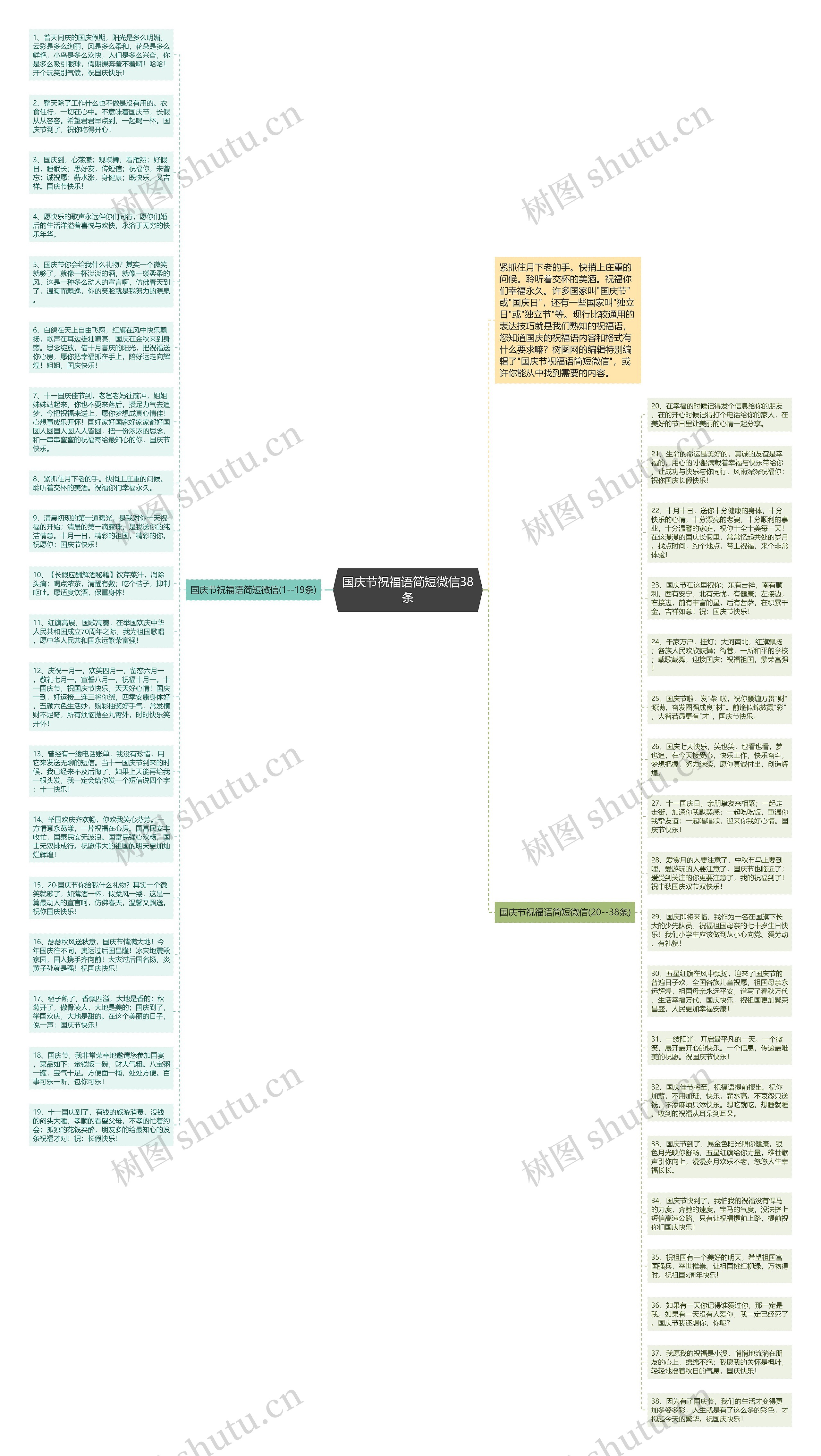 国庆节祝福语简短微信38条思维导图