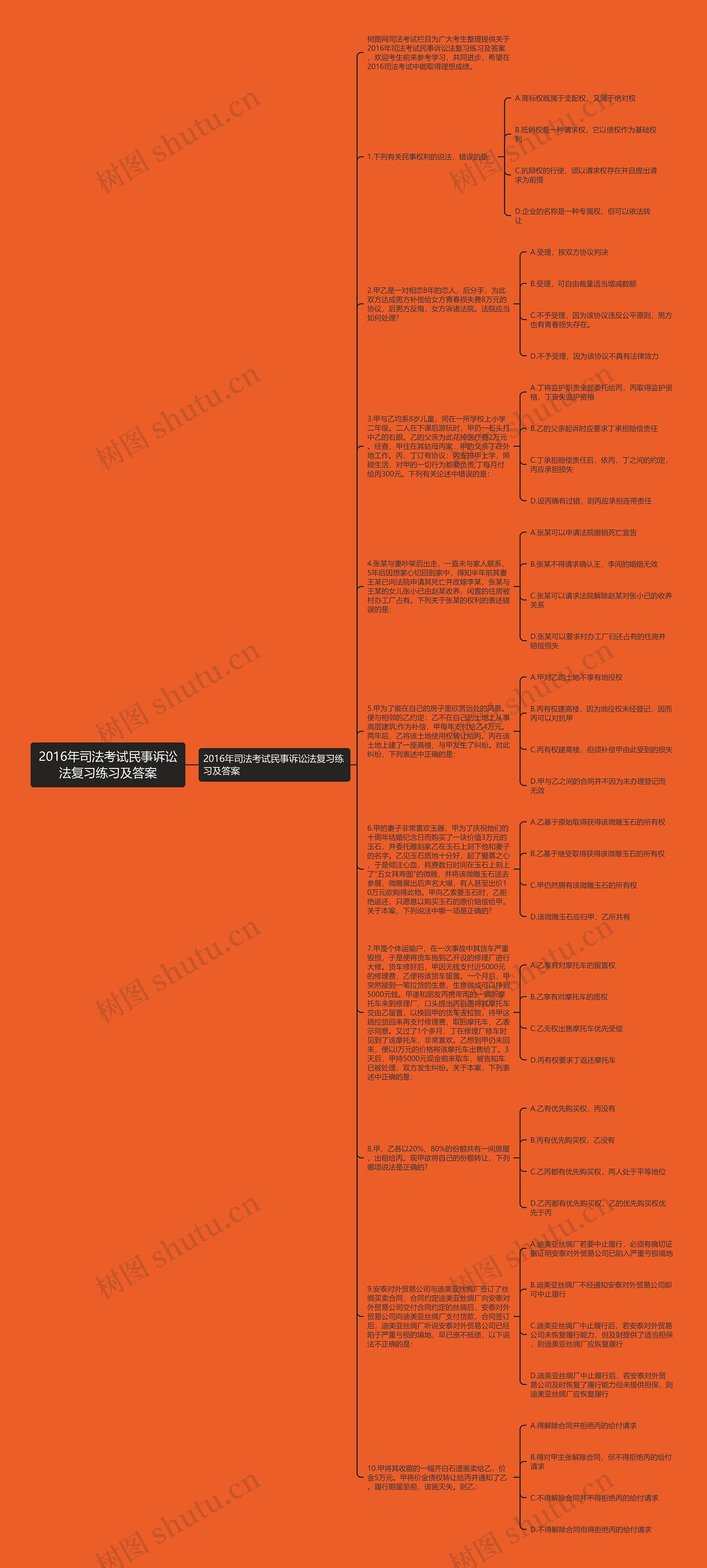 2016年司法考试民事诉讼法复习练习及答案思维导图