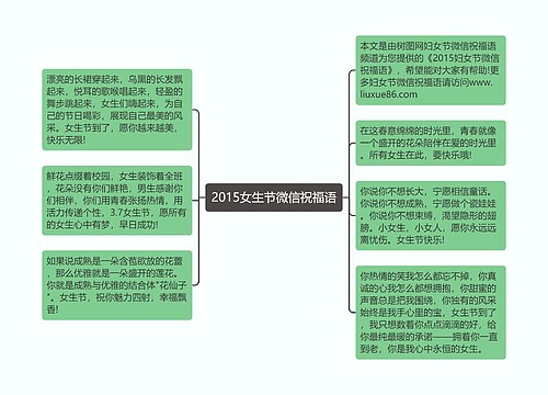 2015女生节微信祝福语思维导图