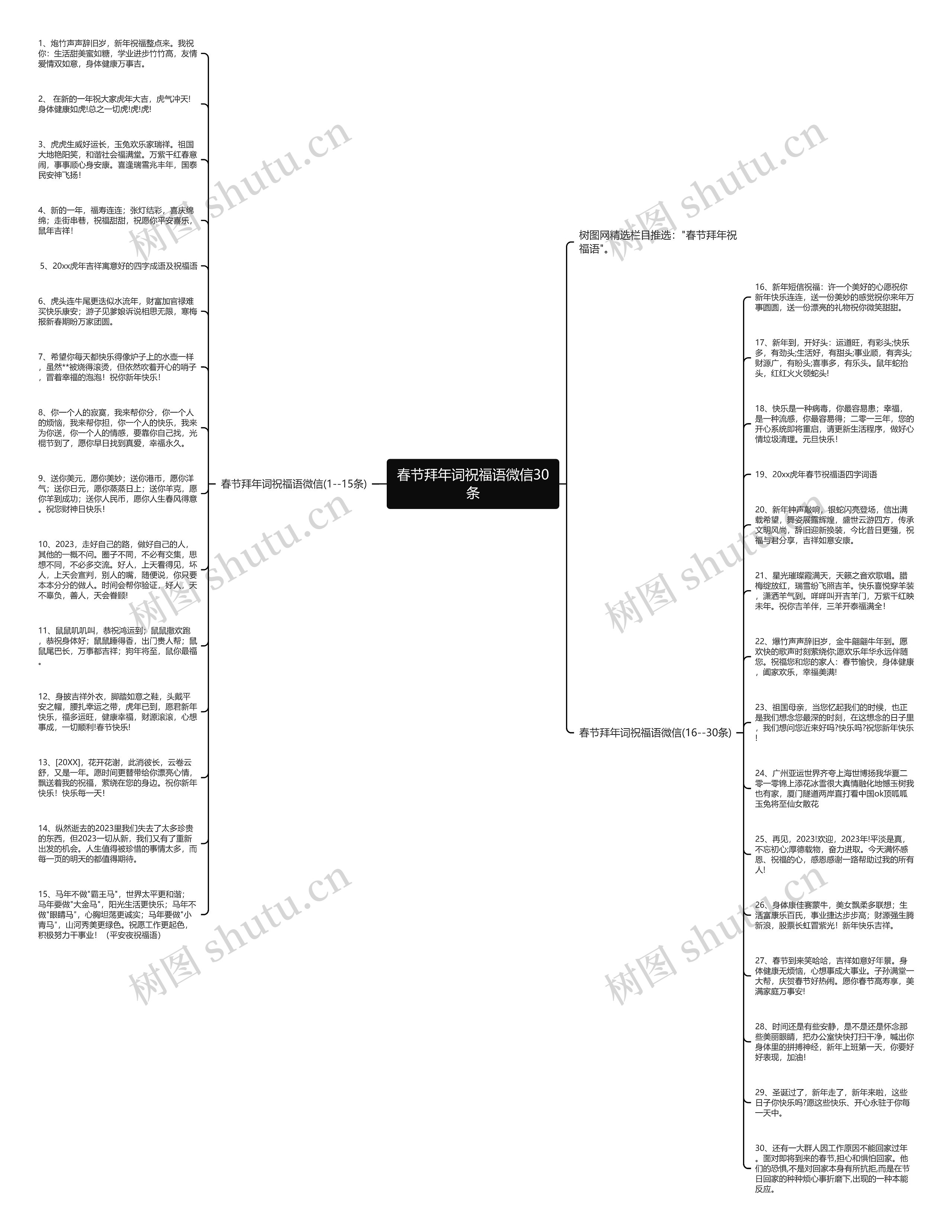 春节拜年词祝福语微信30条思维导图
