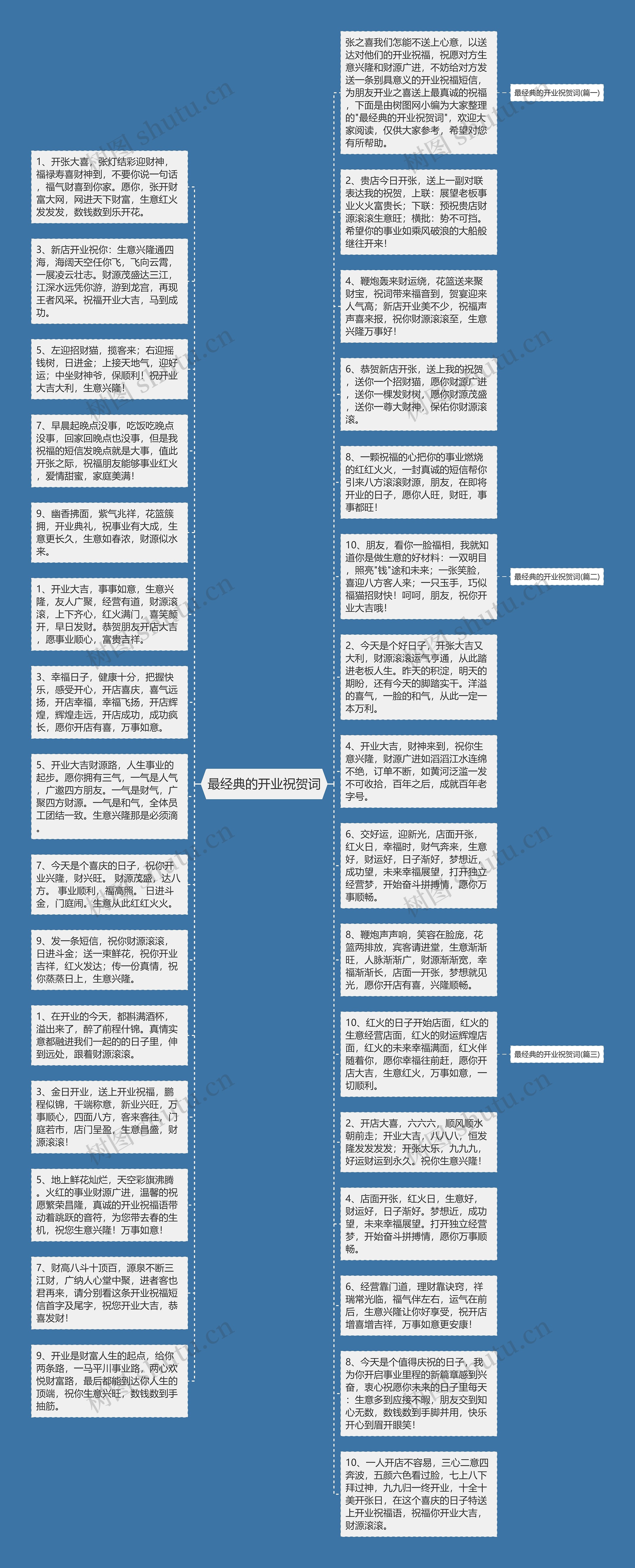 最经典的开业祝贺词思维导图