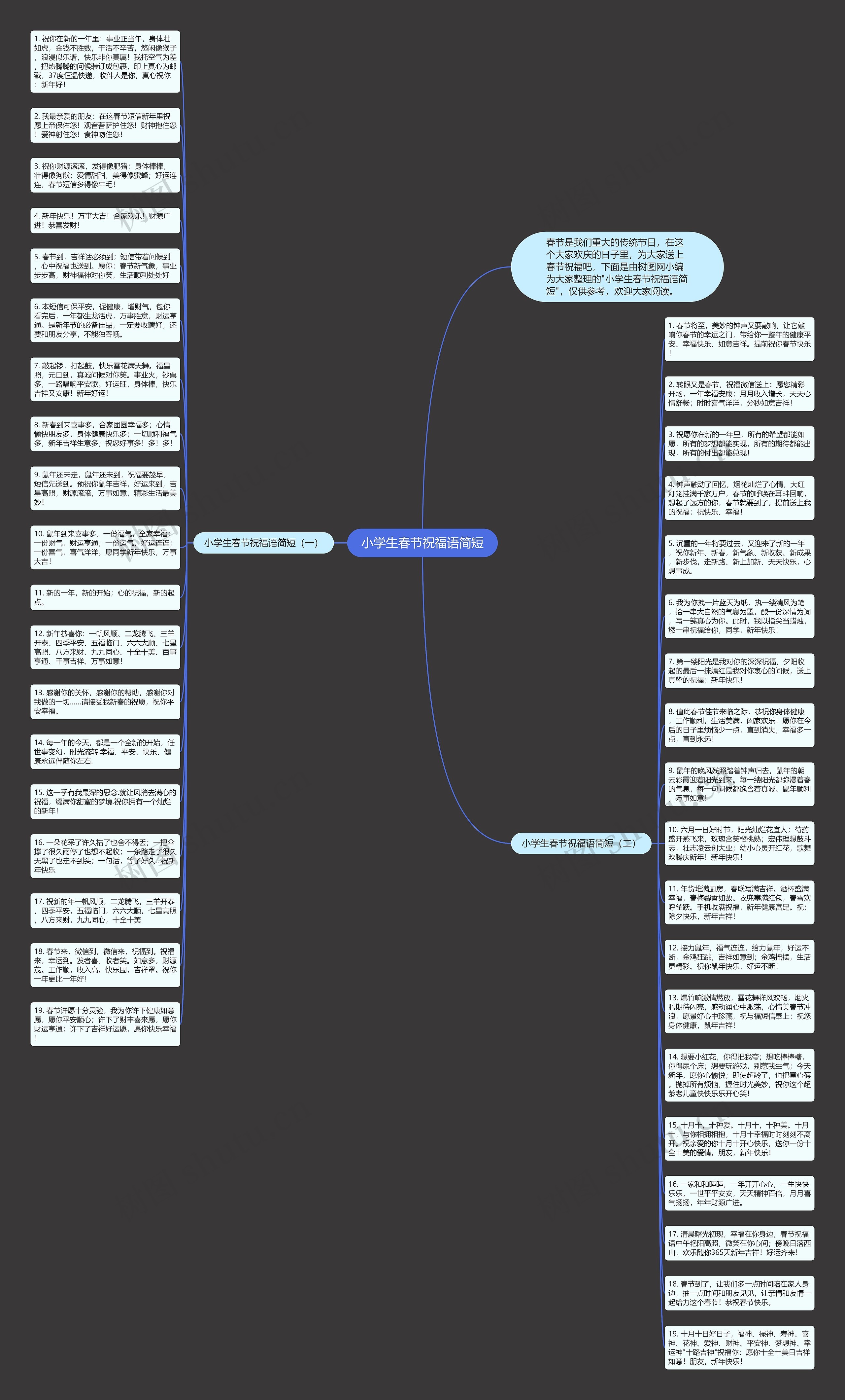 小学生春节祝福语简短思维导图