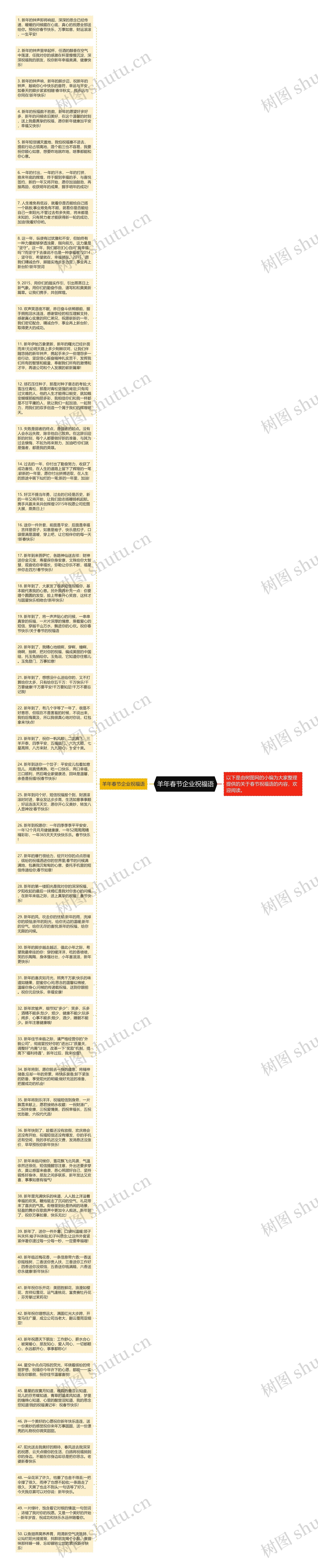 羊年春节企业祝福语思维导图