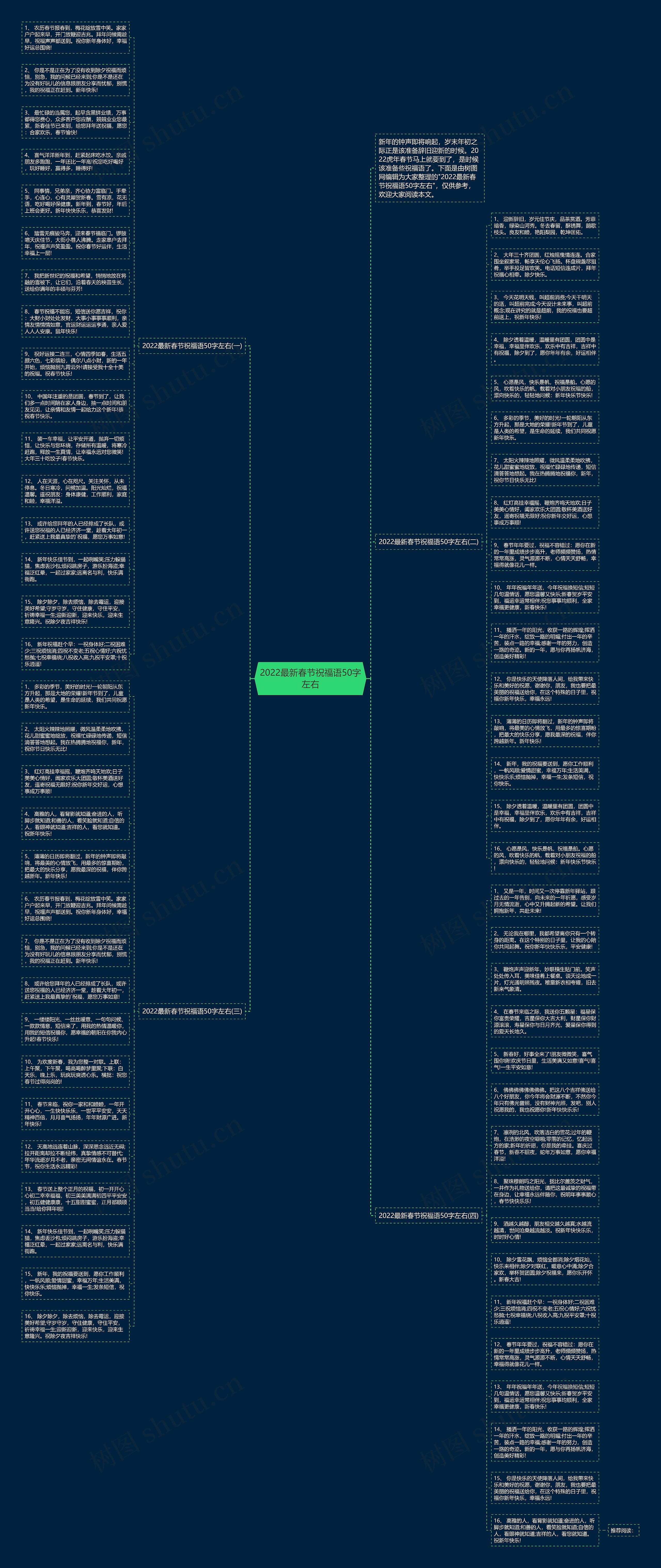 2022最新春节祝福语50字左右思维导图