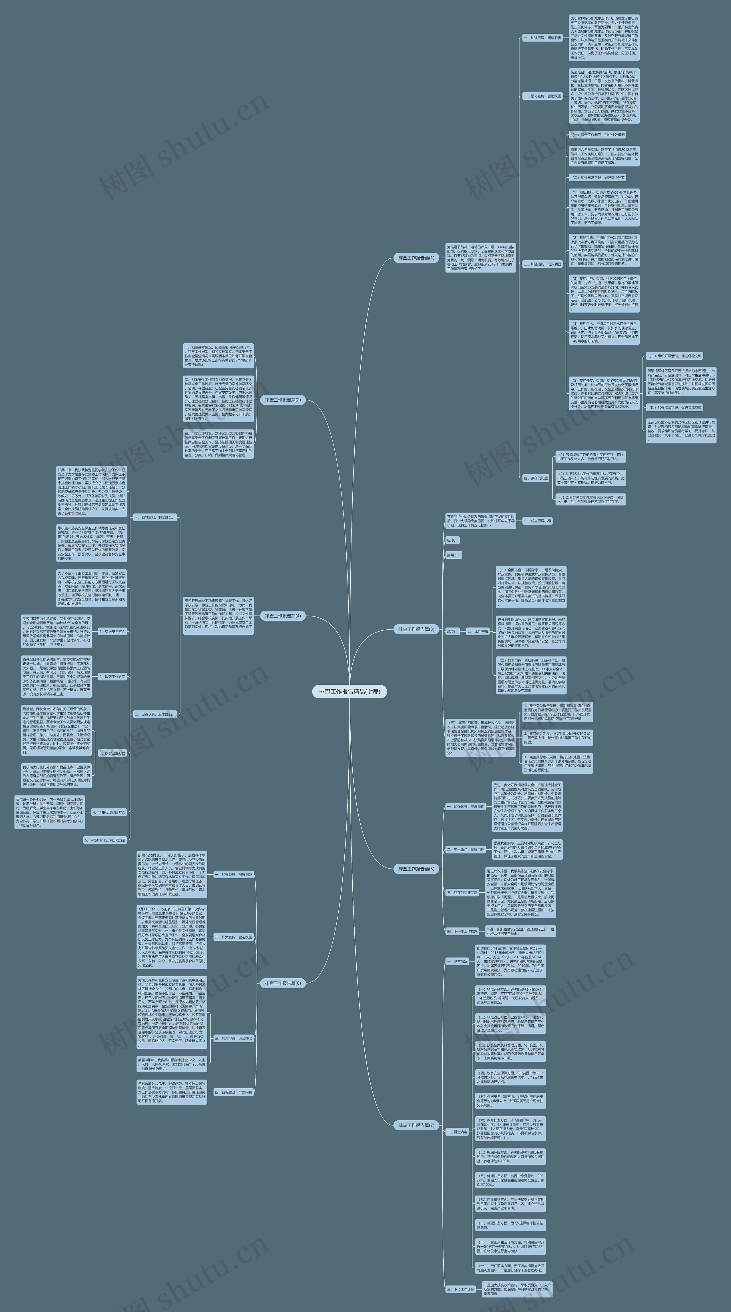 排查工作报告精品(七篇)思维导图