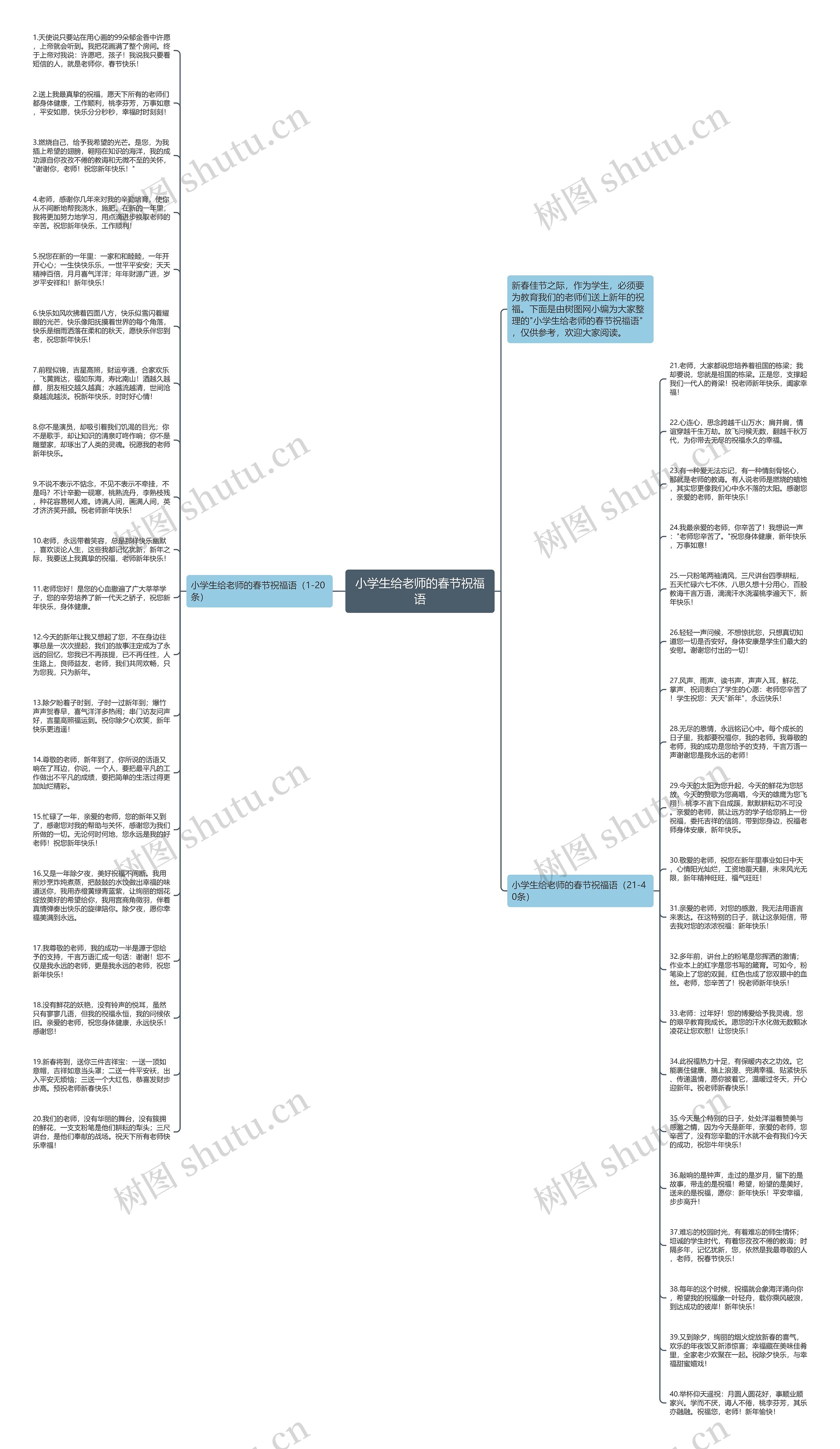 小学生给老师的春节祝福语思维导图
