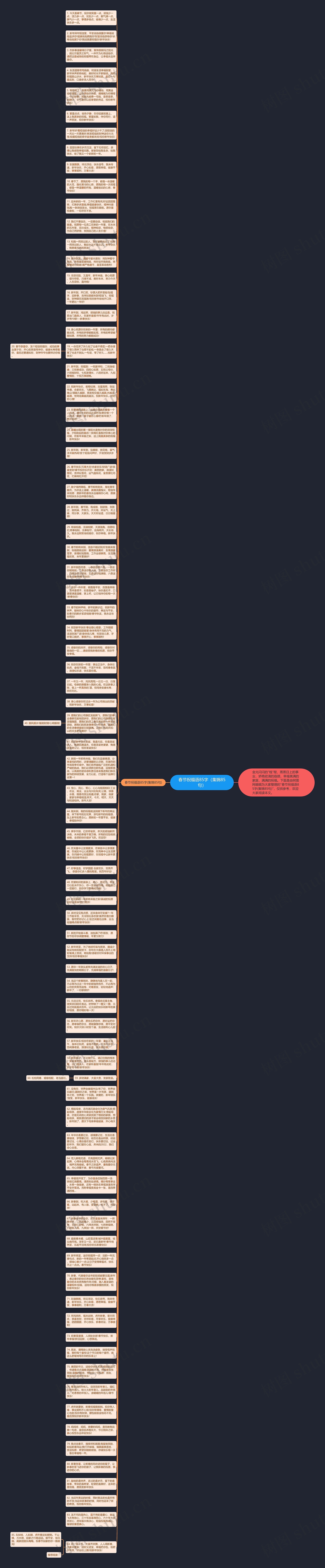 春节祝福语85字（集锦85句）思维导图