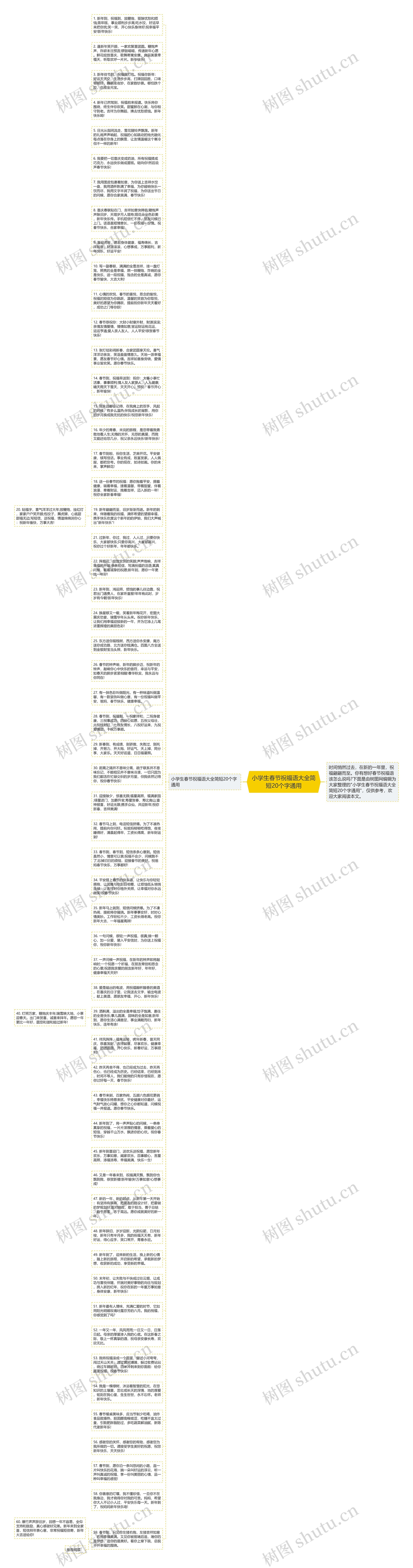 小学生春节祝福语大全简短20个字通用思维导图