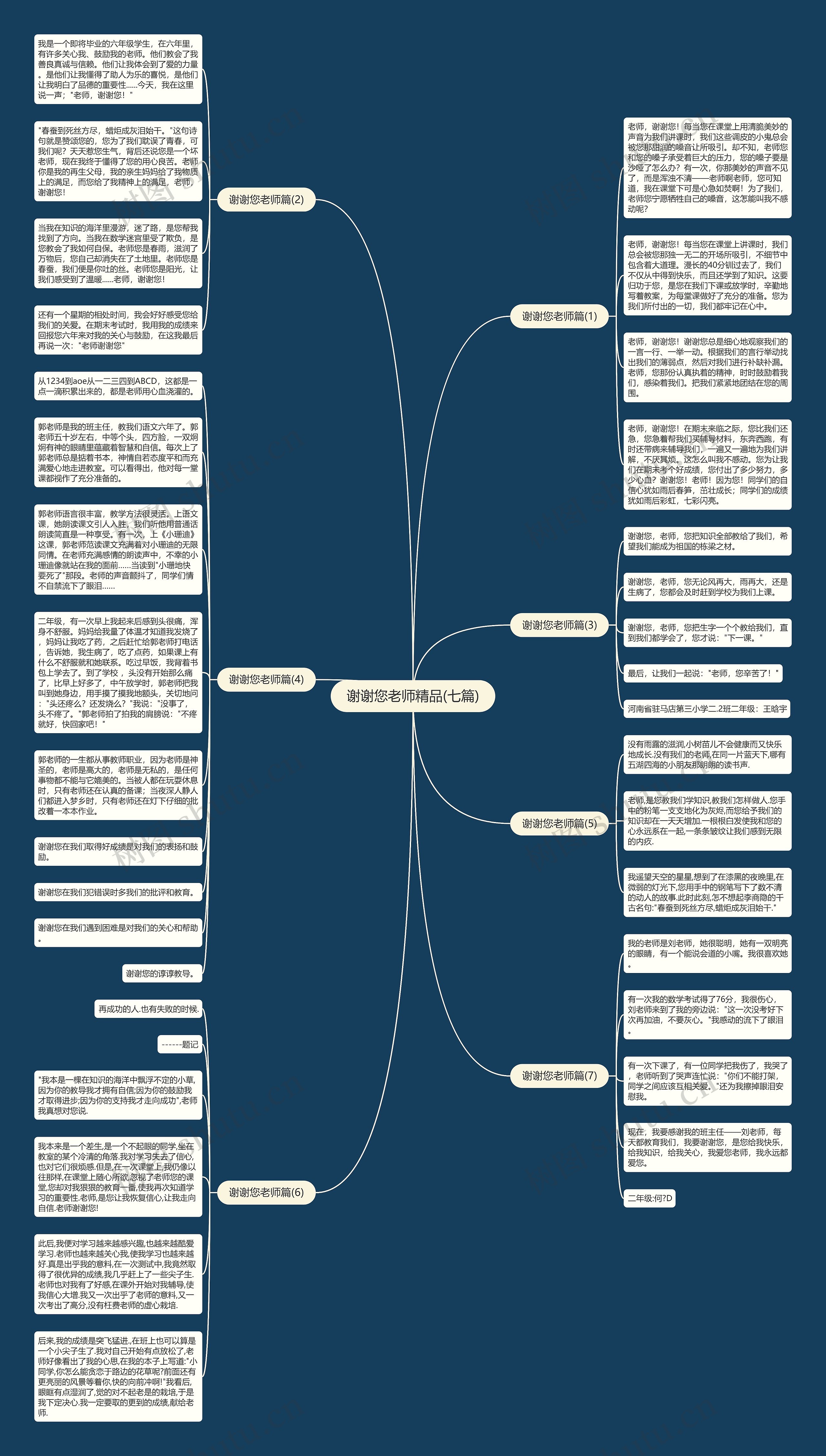 谢谢您老师精品(七篇)思维导图